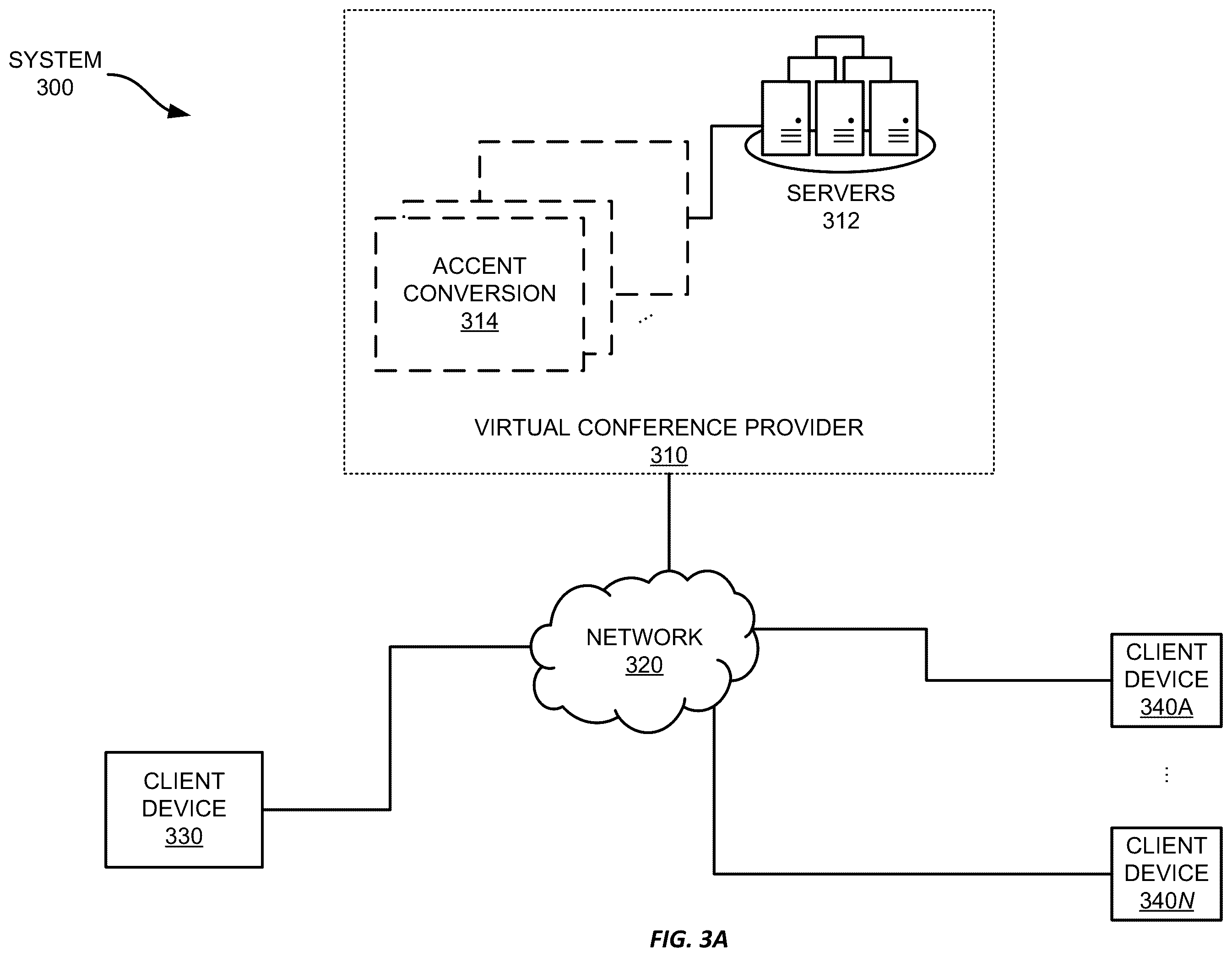 Patent US12375624 Figure 3 – Accent conversion for virtual conferences