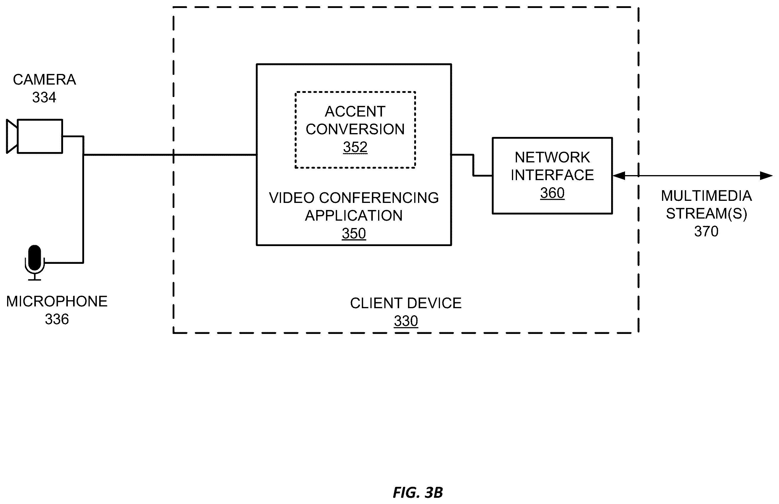 Patent US12375624 Figure 4 – Accent conversion for virtual conferences