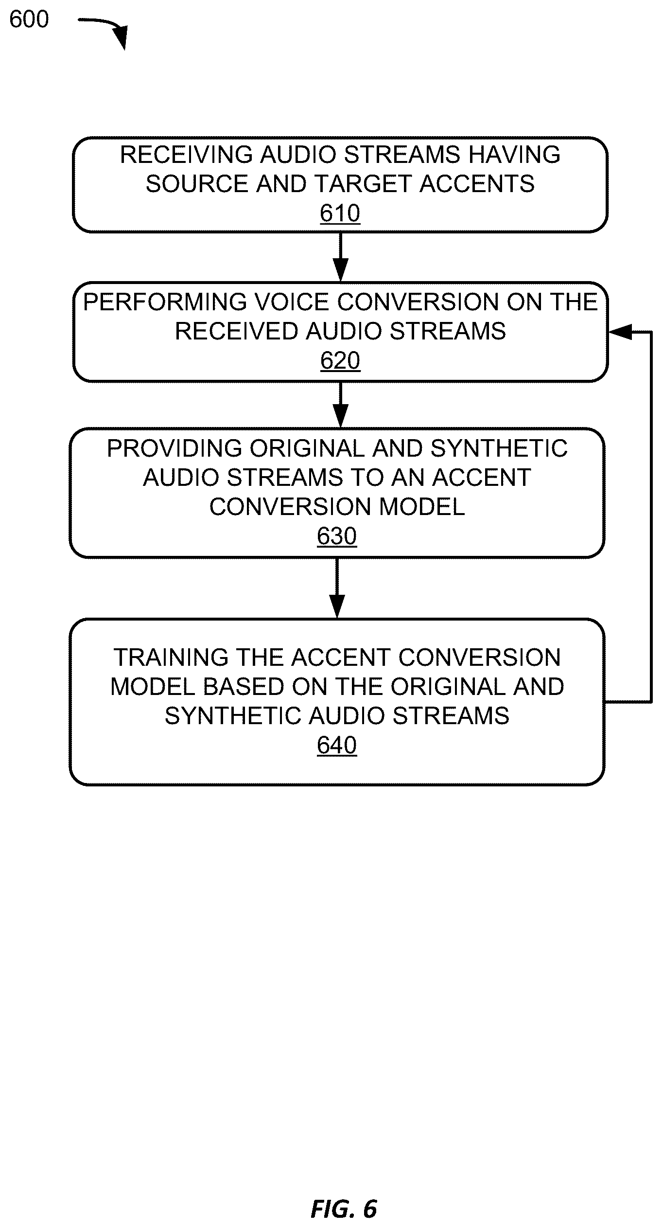 Patent US12375624 Figure 11 – Accent conversion for virtual conferences