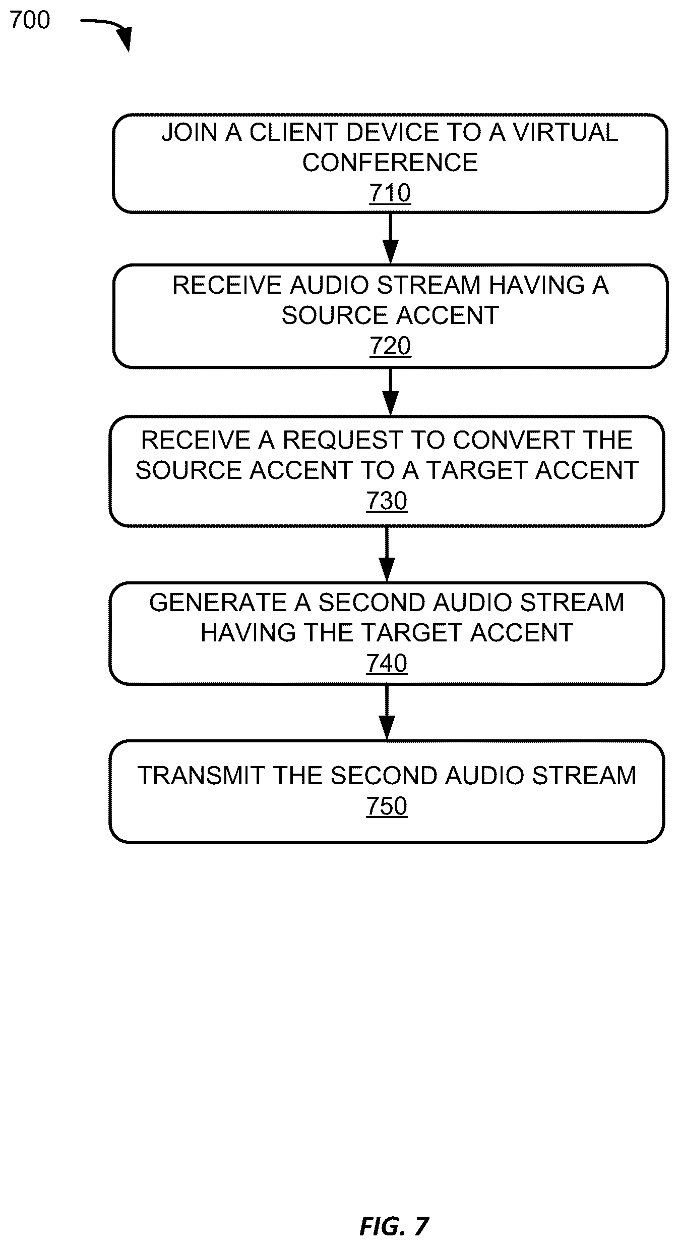 Patent US12375624 Figure 12 – Accent conversion for virtual conferences