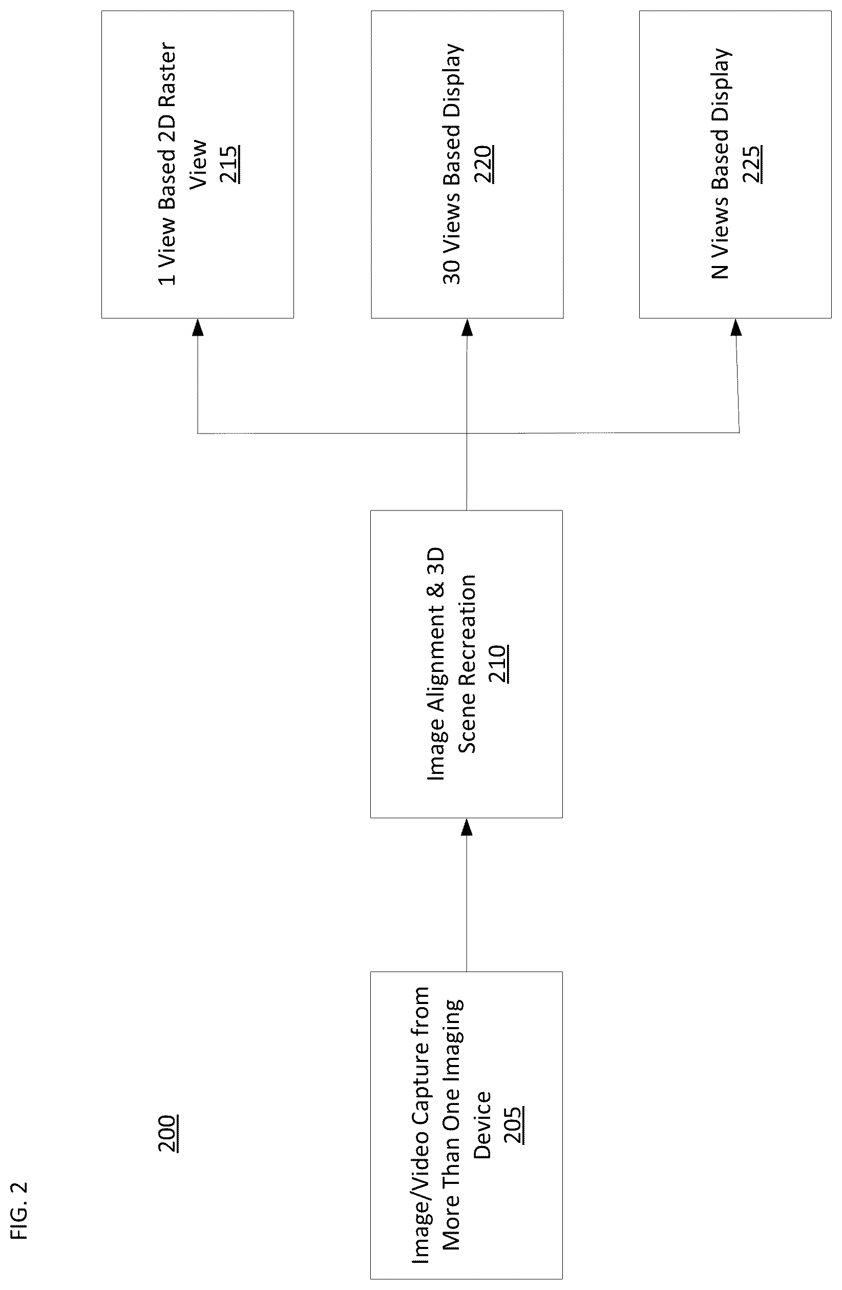 Patent US12375636 Figure 2 – Generating holographic or lightfield views using crowdsourcing
