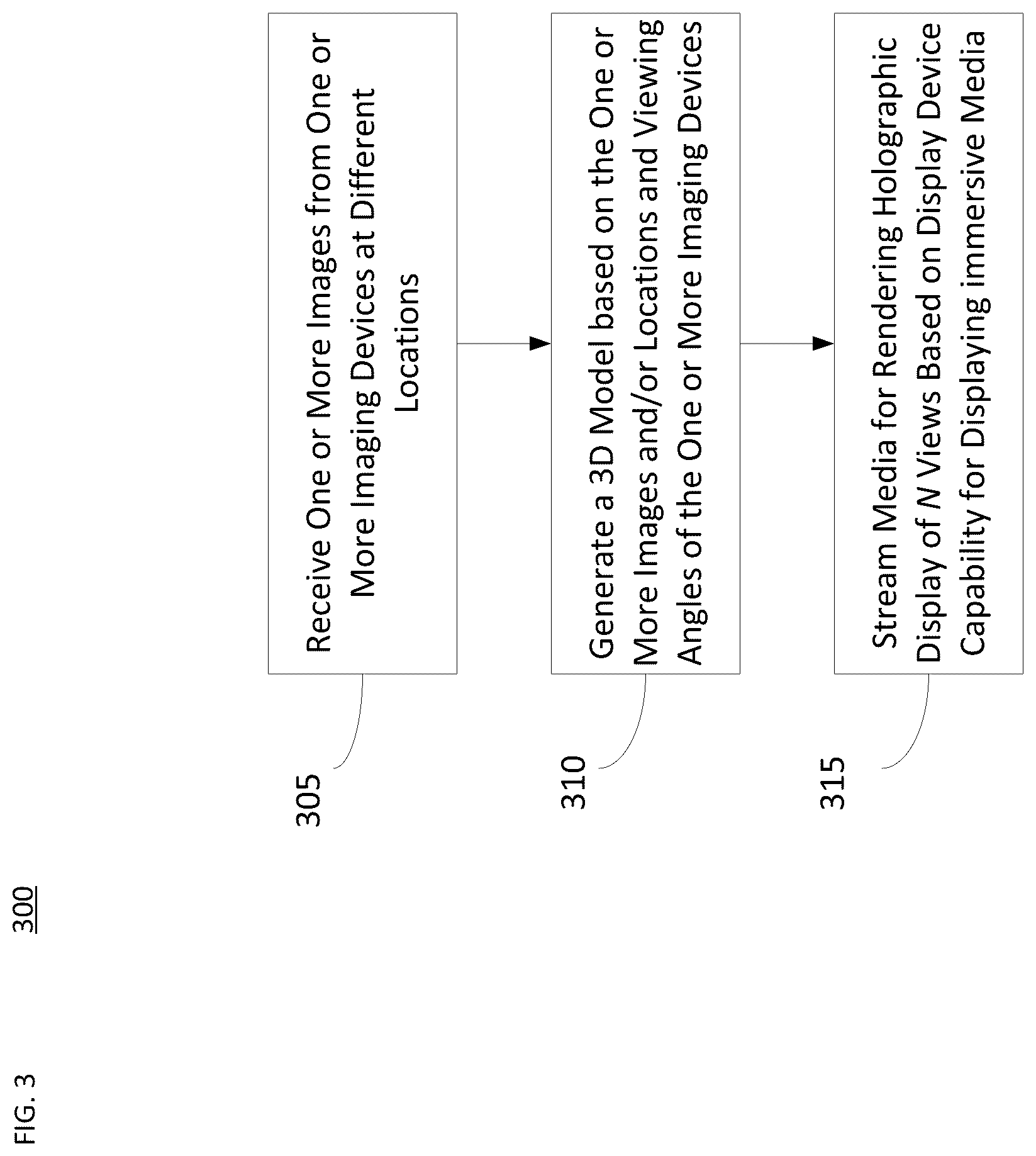Patent US12375636 Figure 3 – Generating holographic or lightfield views using crowdsourcing