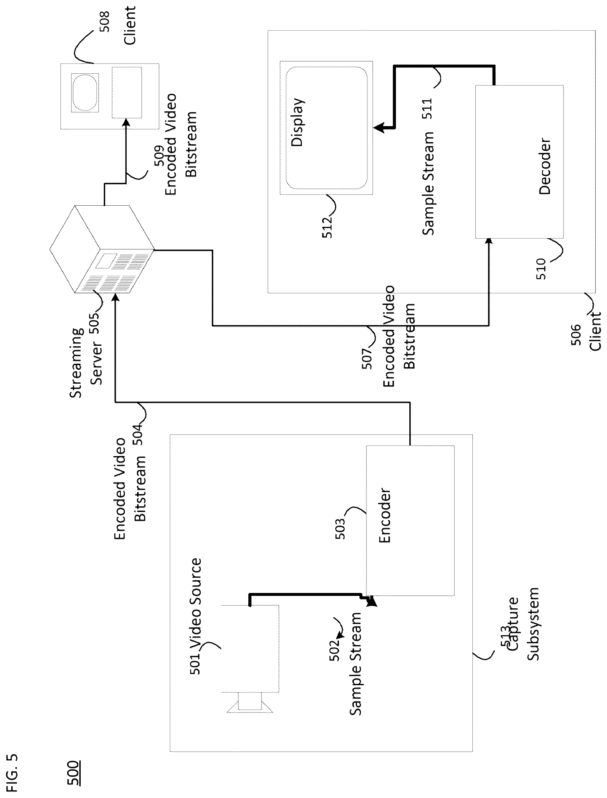 Patent US12375636 Figure 5 – Generating holographic or lightfield views using crowdsourcing