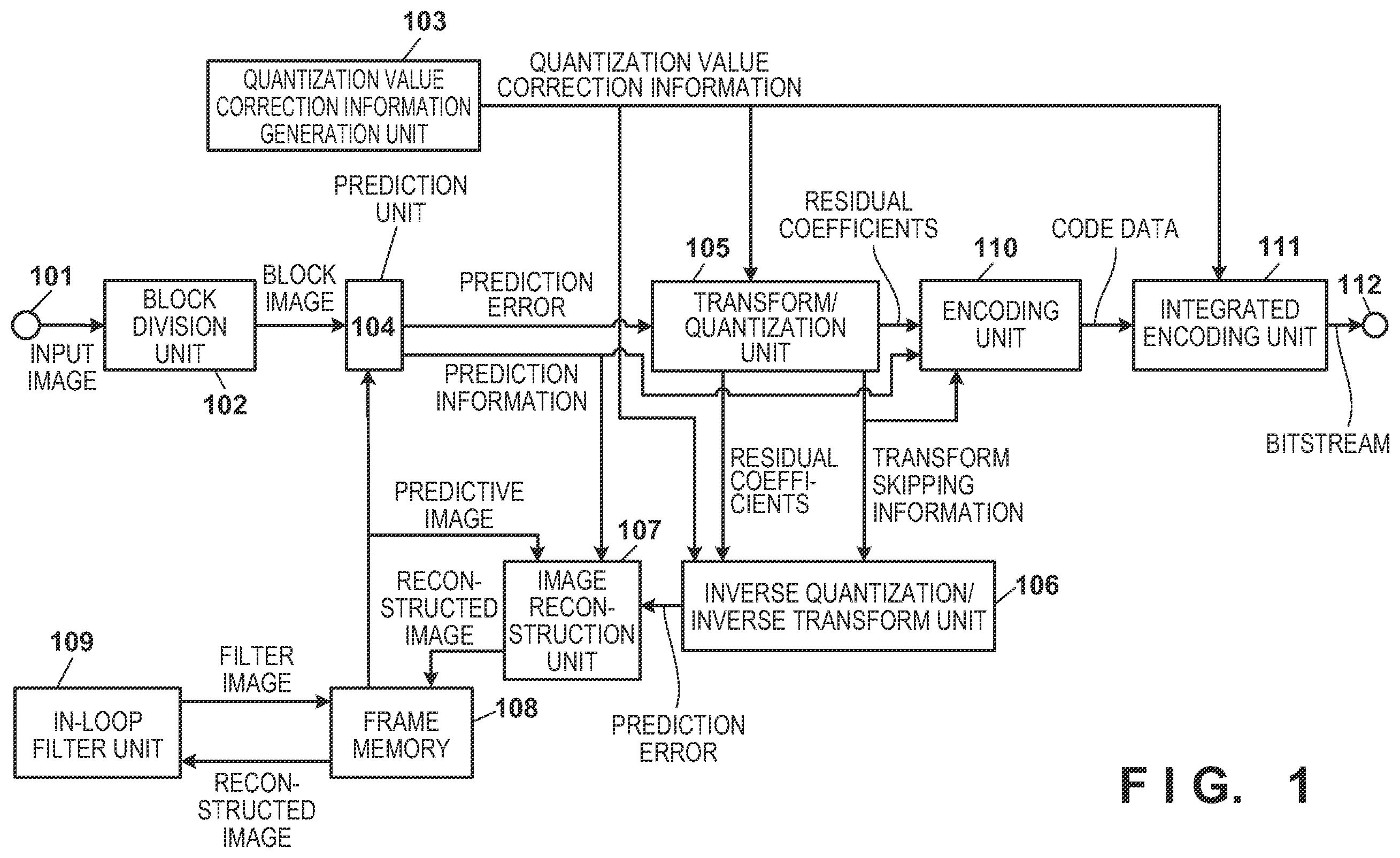 Patent US12375642 Figure 1 – Image encoding device, image encoding method, image decoding device, image decoding method, and non-transitory computer-readable storage medium