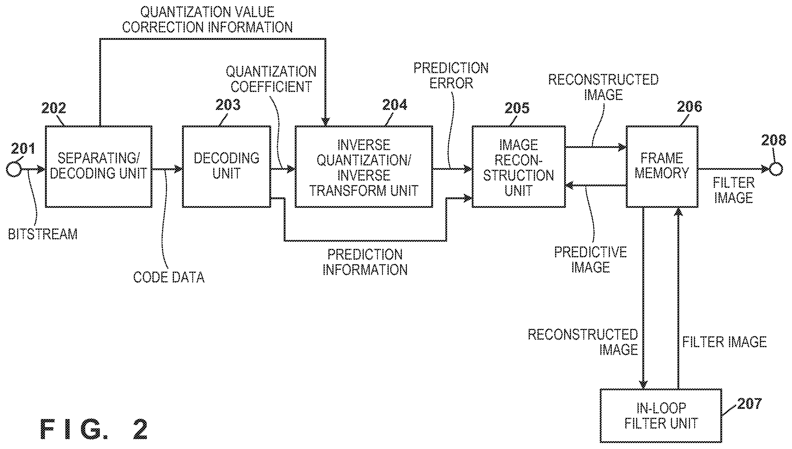 Patent US12375642 Figure 2 – Image encoding device, image encoding method, image decoding device, image decoding method, and non-transitory computer-readable storage medium