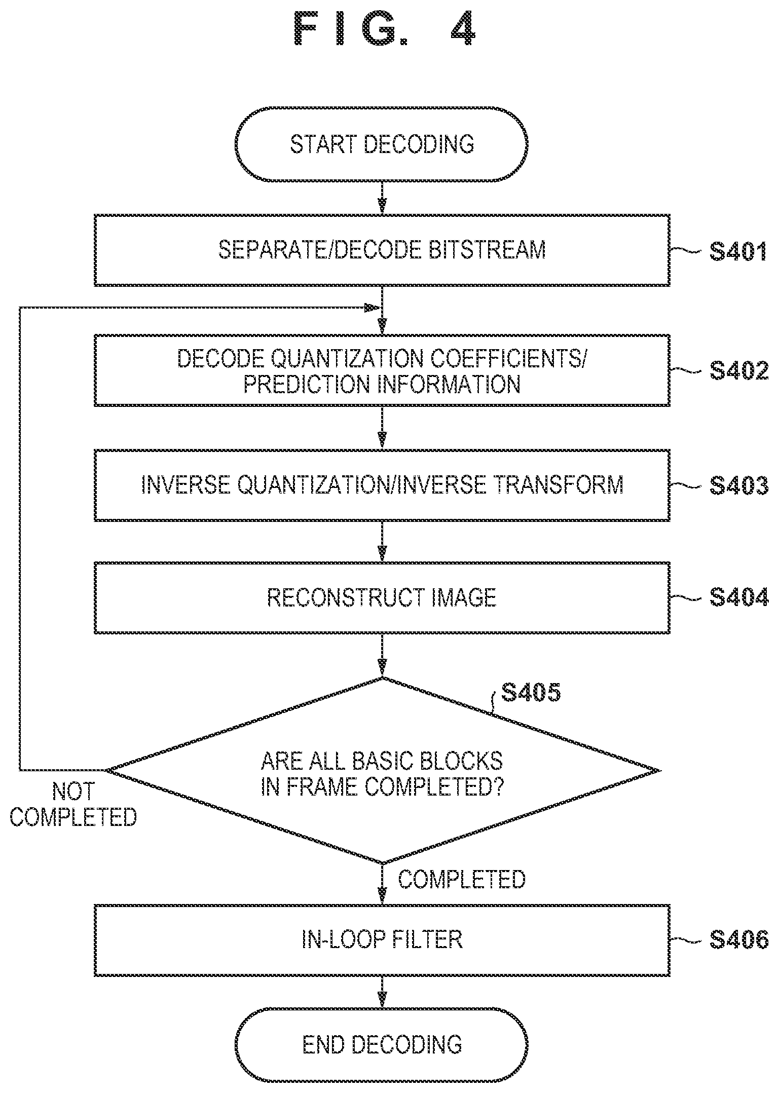 Patent US12375642 Figure 4 – Image encoding device, image encoding method, image decoding device, image decoding method, and non-transitory computer-readable storage medium