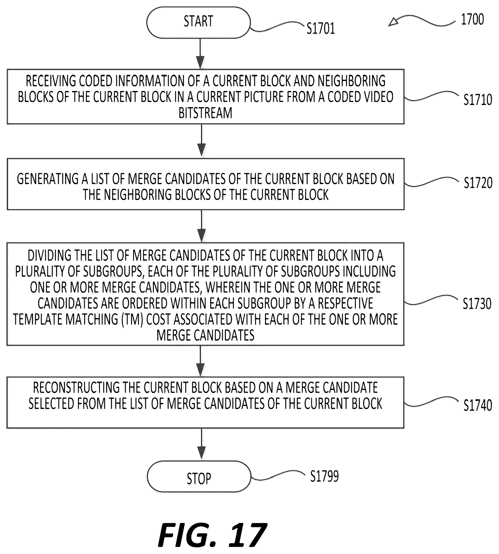 Patent US12375644 Figure 18 – Grouping based adaptive reordering of merge candidate
