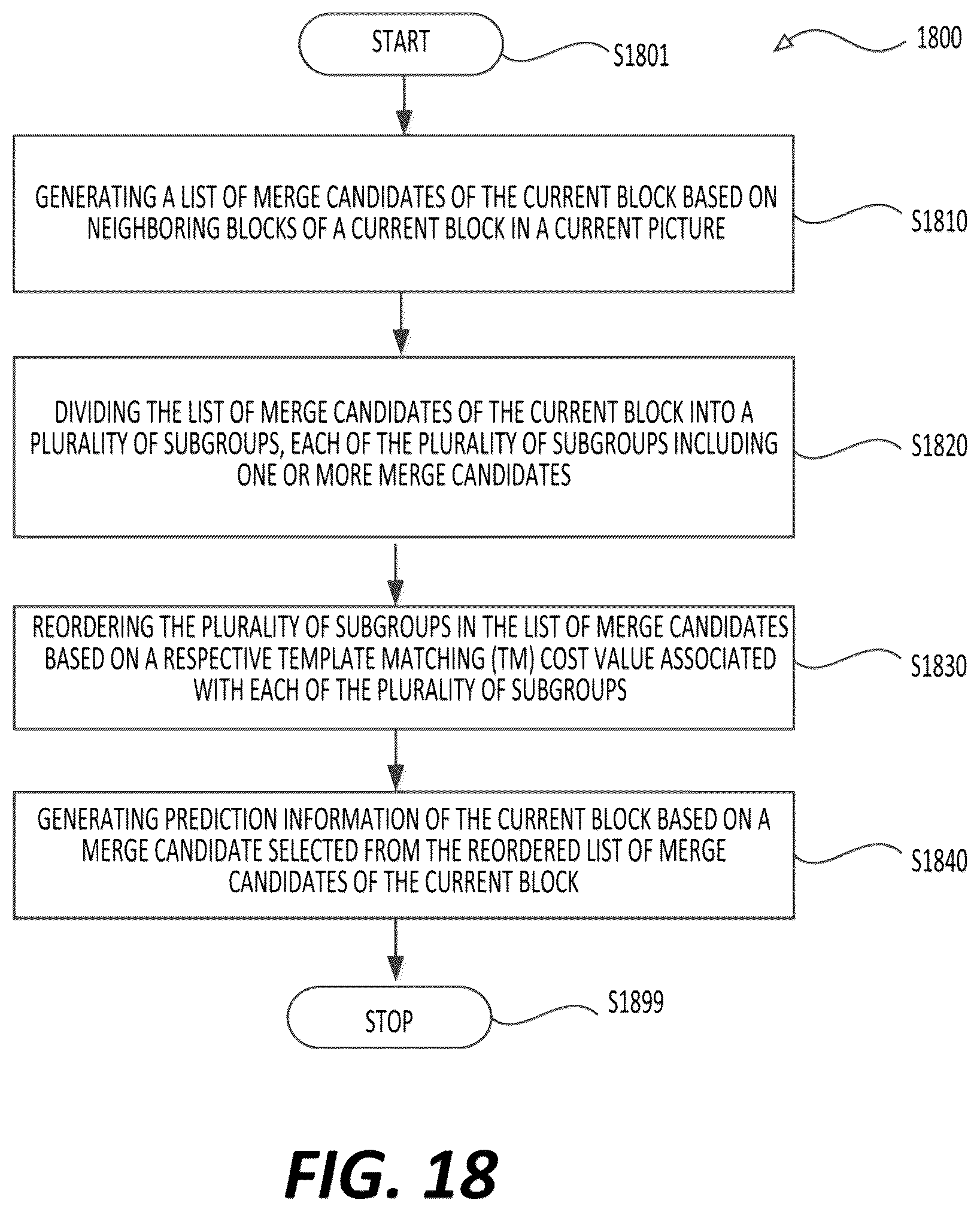 Patent US12375644 Figure 19 – Grouping based adaptive reordering of merge candidate