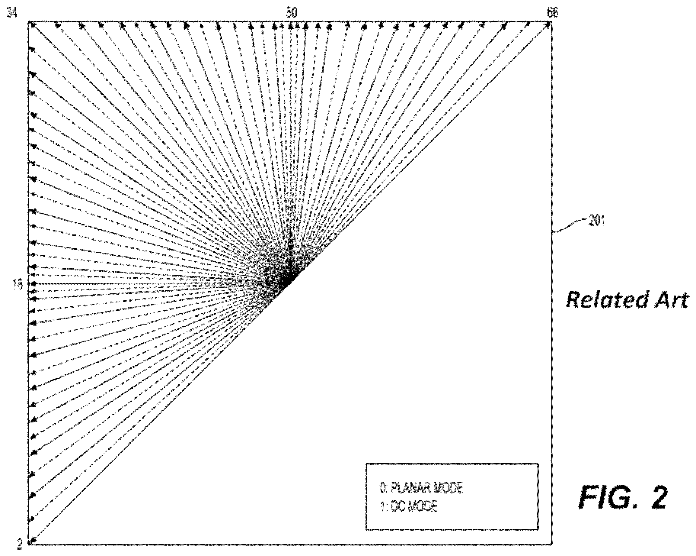 Patent US12375645 Figure 2 – Intra mode selection and signaling