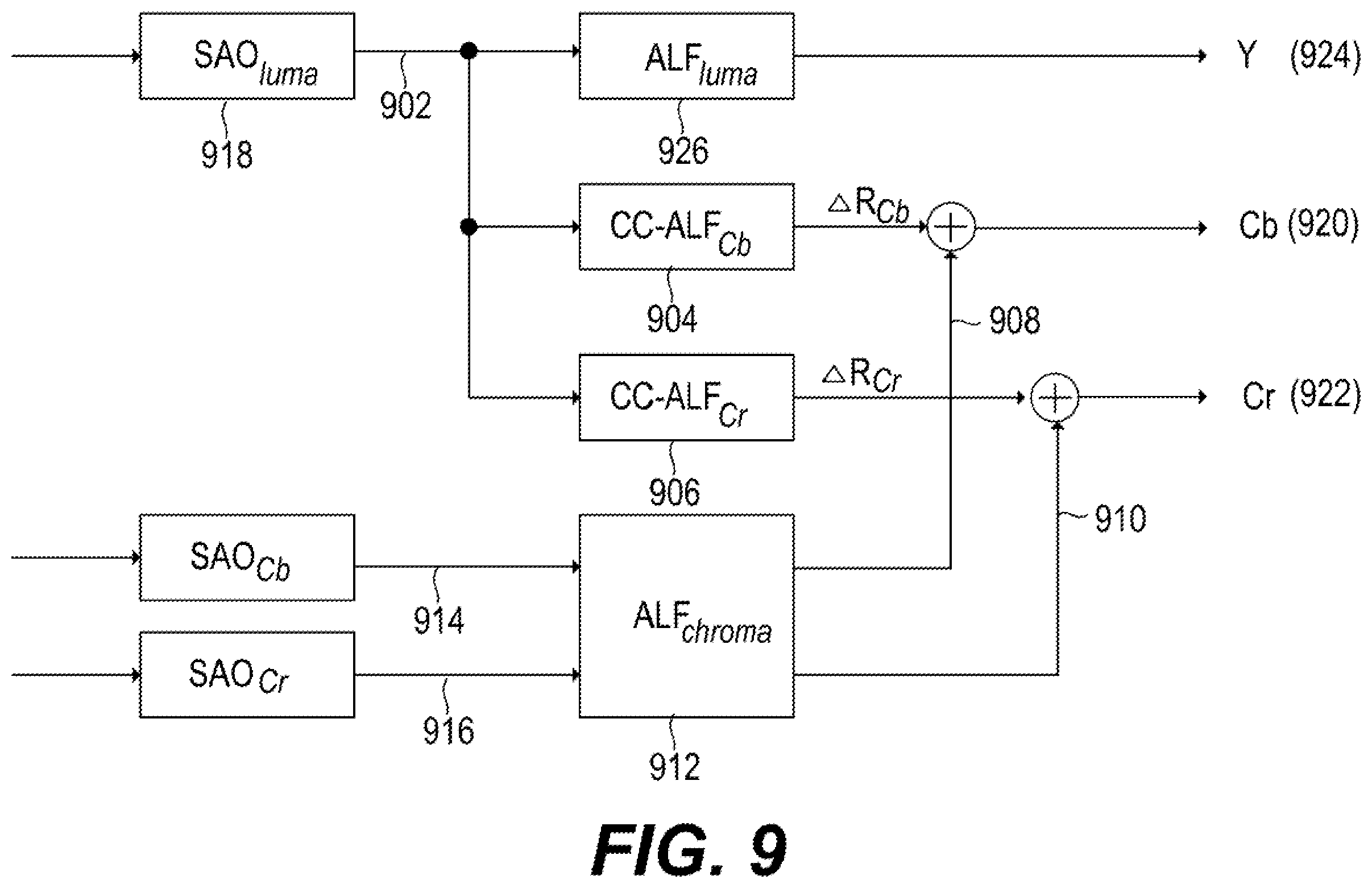 Patent US12375651 Figure 10 – Adaptive up-sampling filter for luma and chroma with reference picture resampling (RPR)