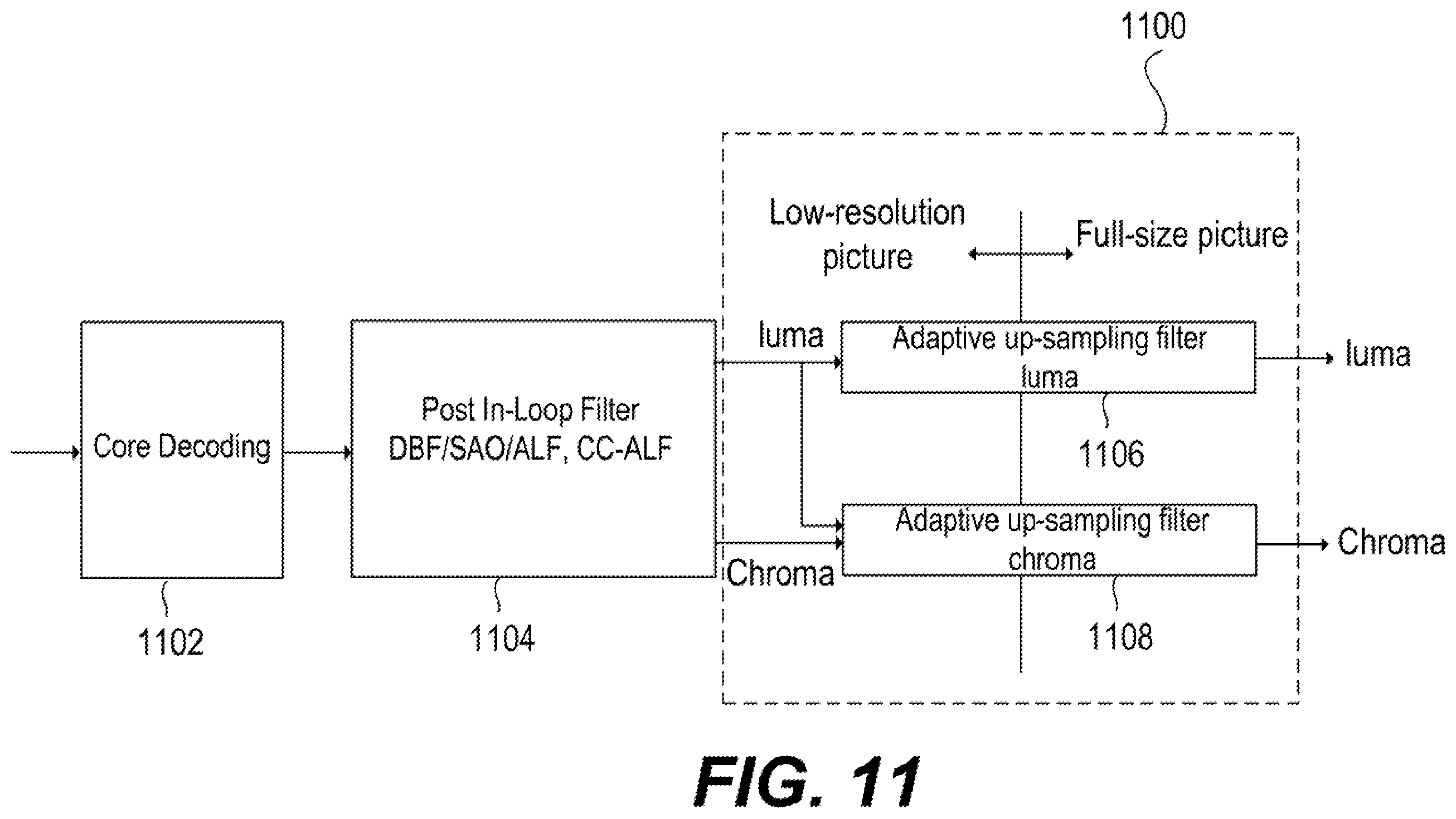Patent US12375651 Figure 12 – Adaptive up-sampling filter for luma and chroma with reference picture resampling (RPR)