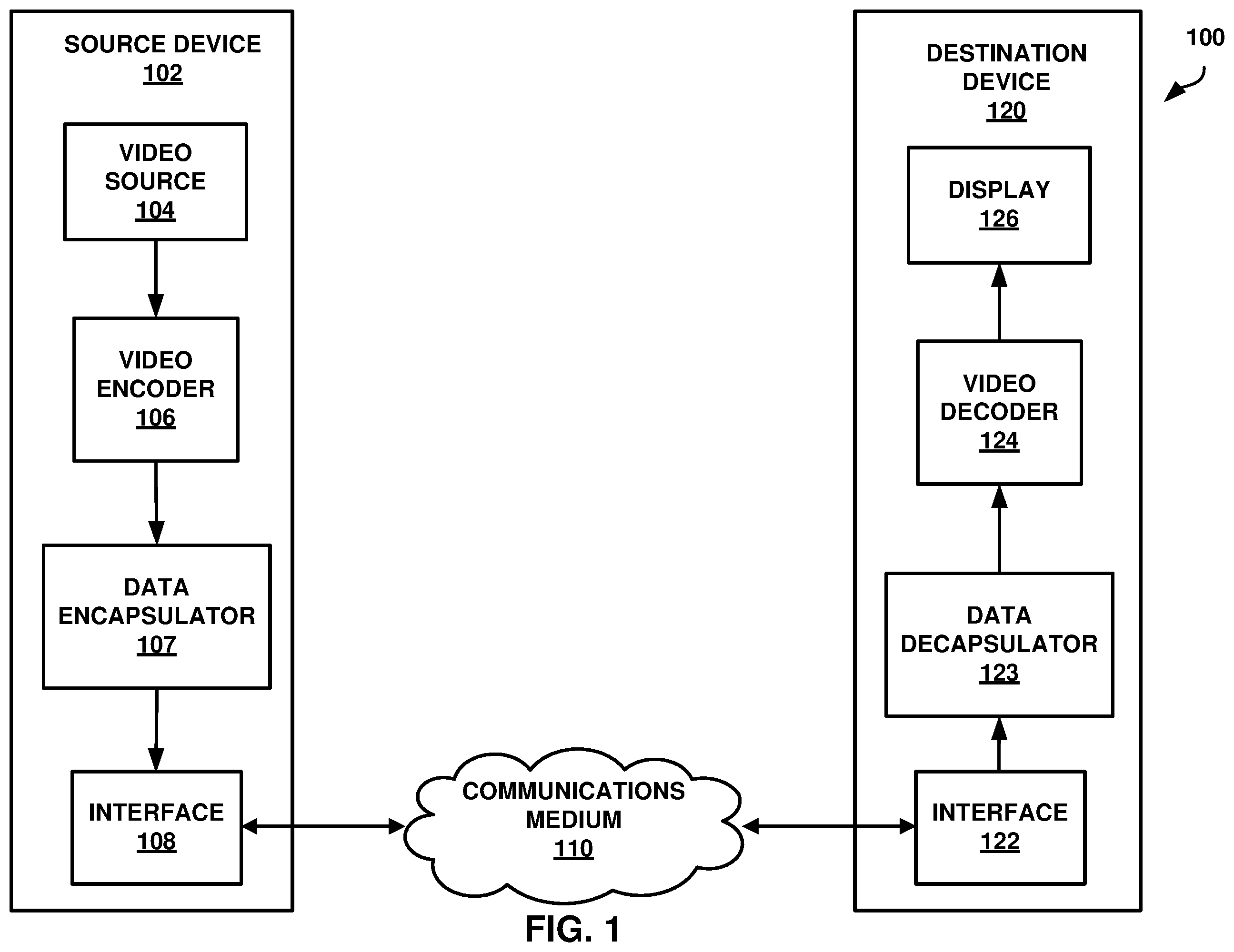 Patent US12375652 Figure 1 – Systems and methods for signaling neural network post-filter filter strength control information in video coding