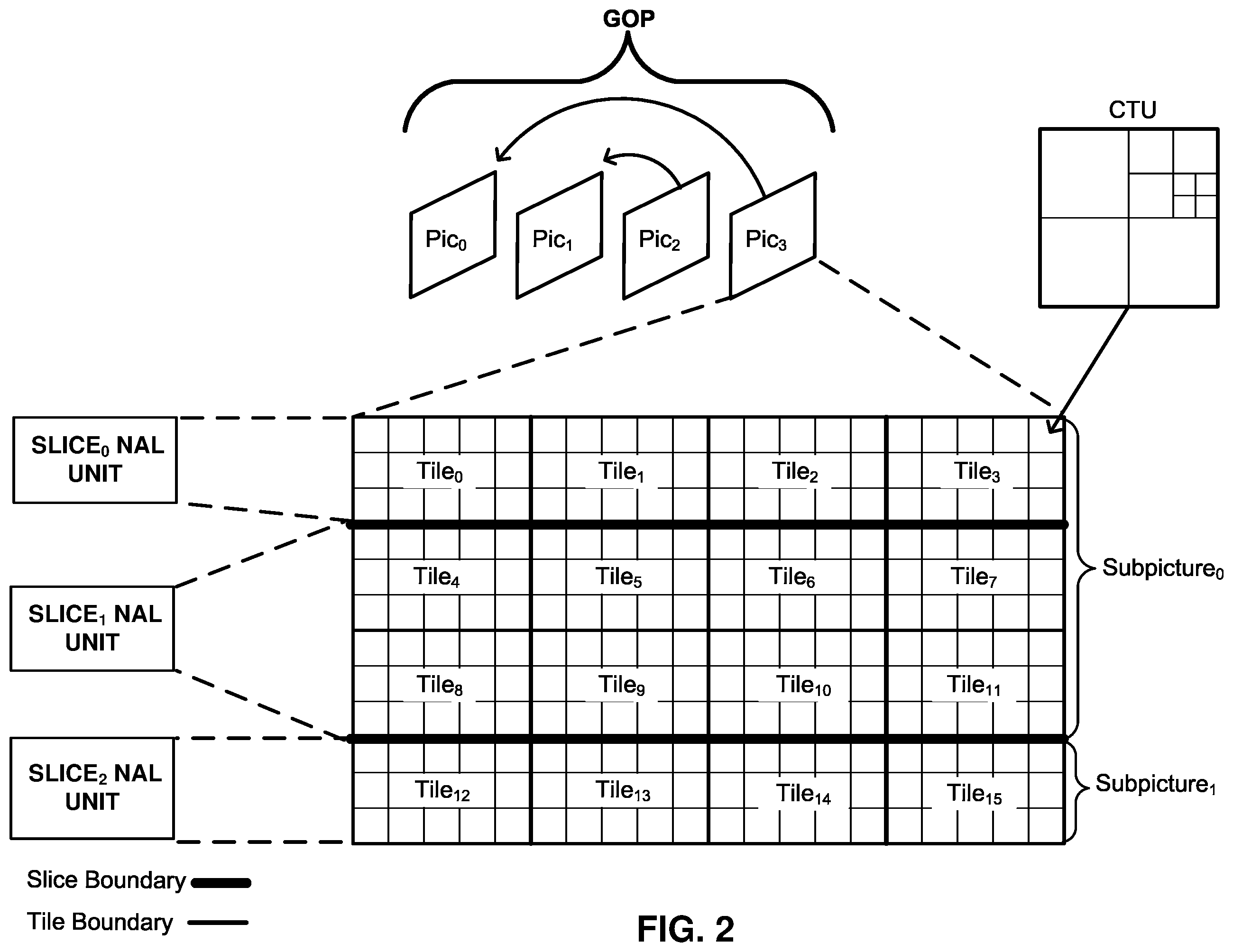 Patent US12375652 Figure 2 – Systems and methods for signaling neural network post-filter filter strength control information in video coding