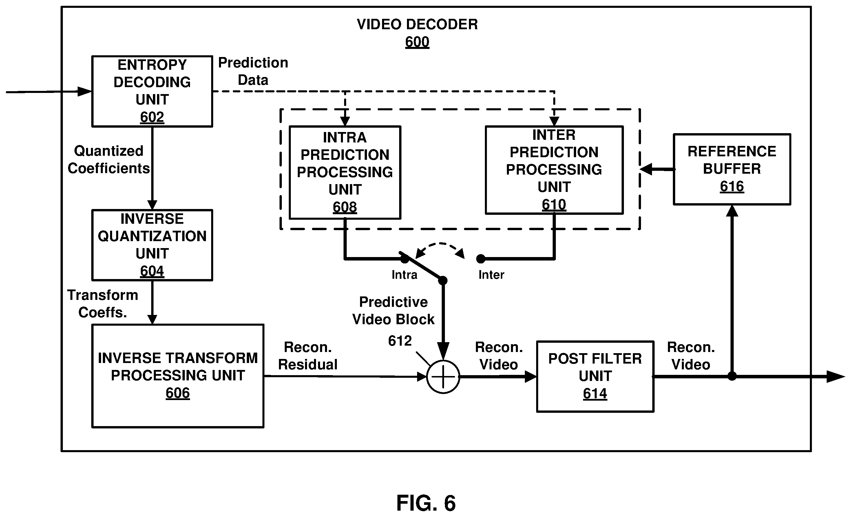 Patent US12375652 Figure 6 – Systems and methods for signaling neural network post-filter filter strength control information in video coding