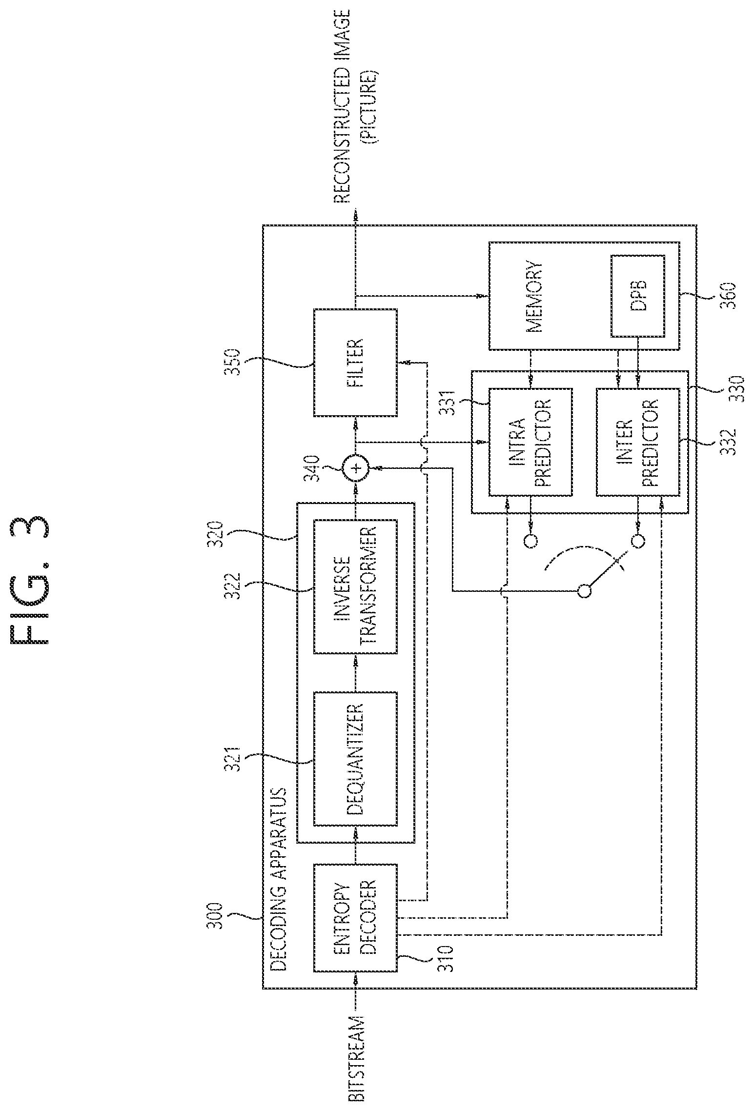 Patent US12375657 Figure 3 – Image coding method based on chroma deblocking parameter information for monochrome color format in video or image coding system