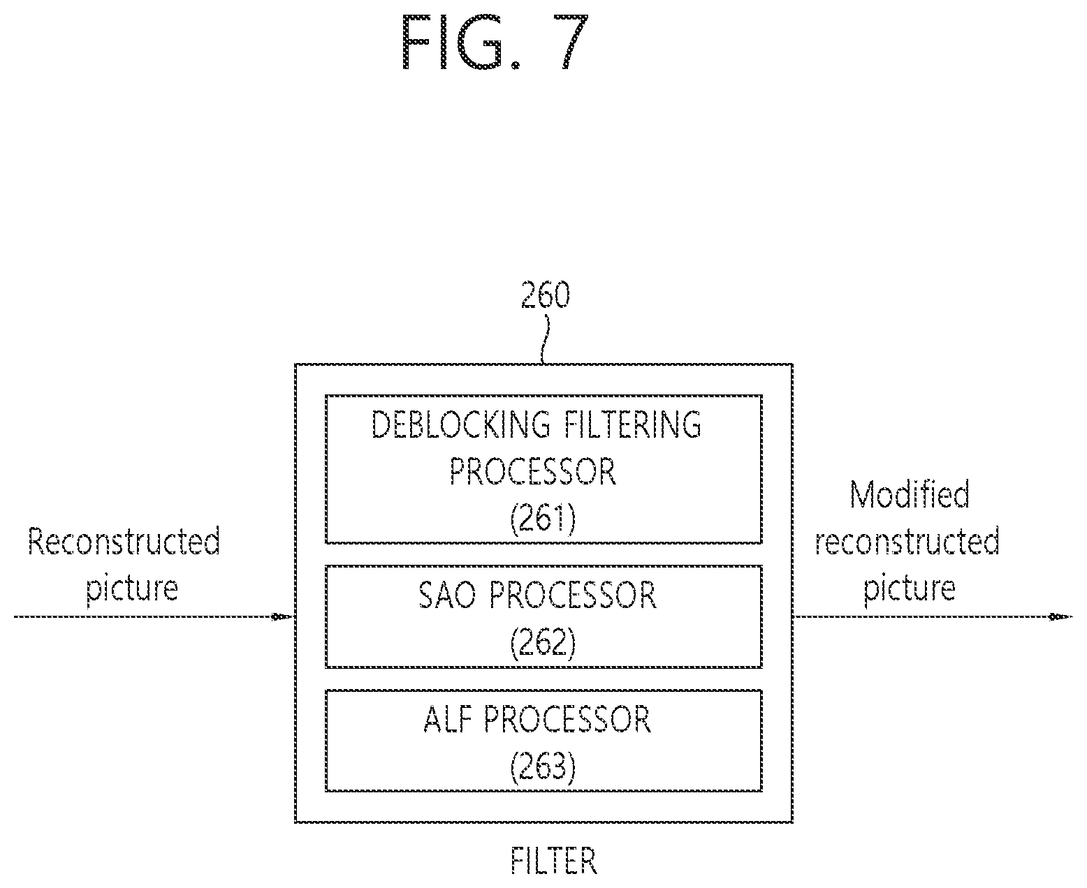 Patent US12375657 Figure 7 – Image coding method based on chroma deblocking parameter information for monochrome color format in video or image coding system
