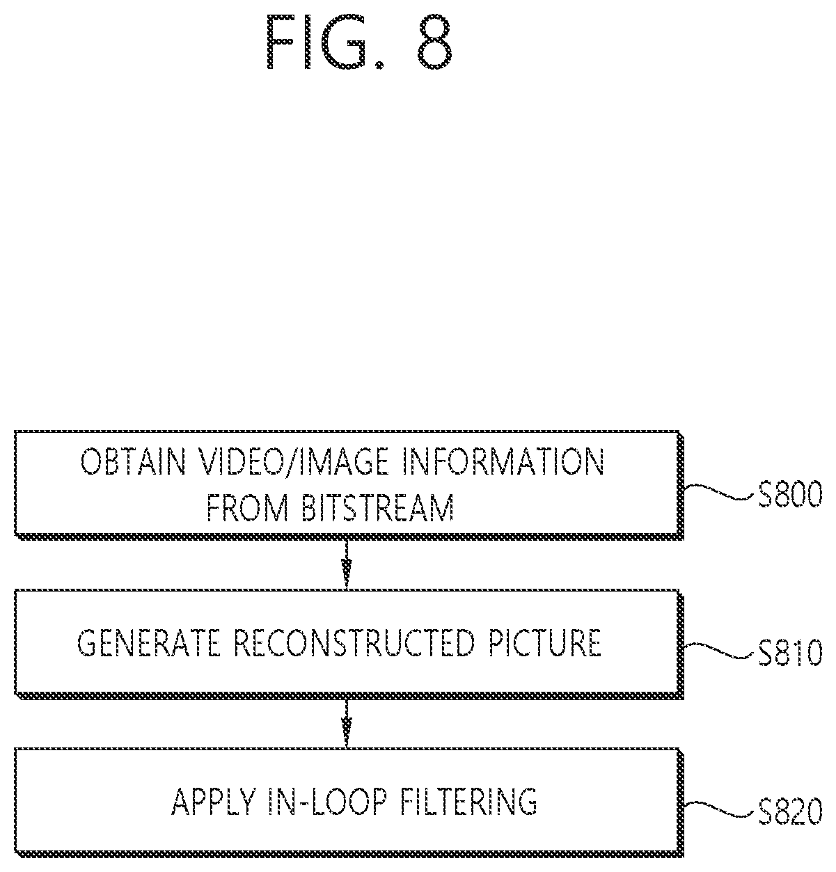 Patent US12375657 Figure 8 – Image coding method based on chroma deblocking parameter information for monochrome color format in video or image coding system