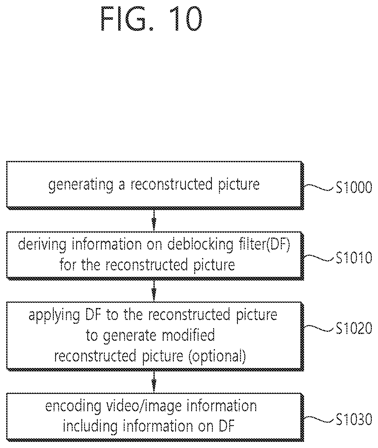 Patent US12375657 Figure 10 – Image coding method based on chroma deblocking parameter information for monochrome color format in video or image coding system