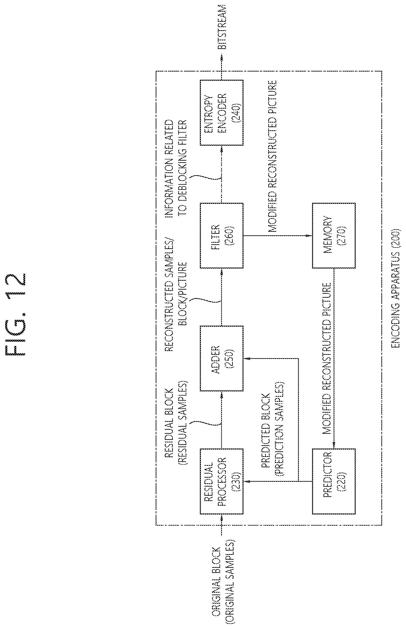 Patent US12375657 Figure 12 – Image coding method based on chroma deblocking parameter information for monochrome color format in video or image coding system