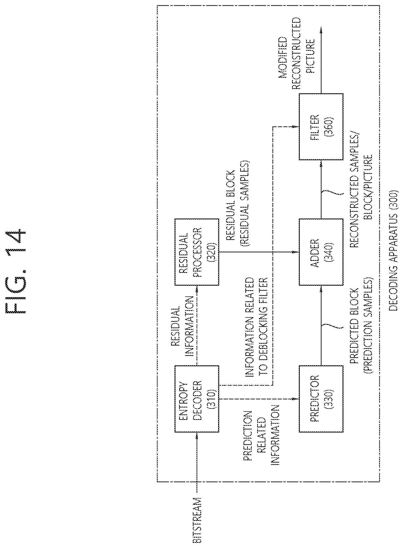 Patent US12375657 Figure 14 – Image coding method based on chroma deblocking parameter information for monochrome color format in video or image coding system