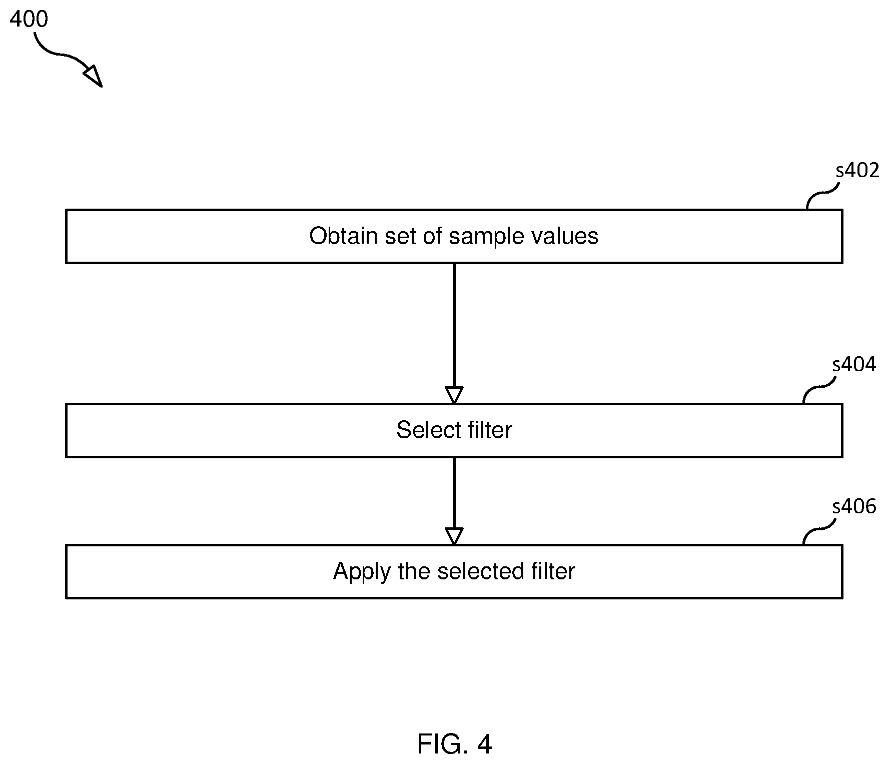 Patent US12375661 Figure 4 – Deblocking filter selection in video or image coding