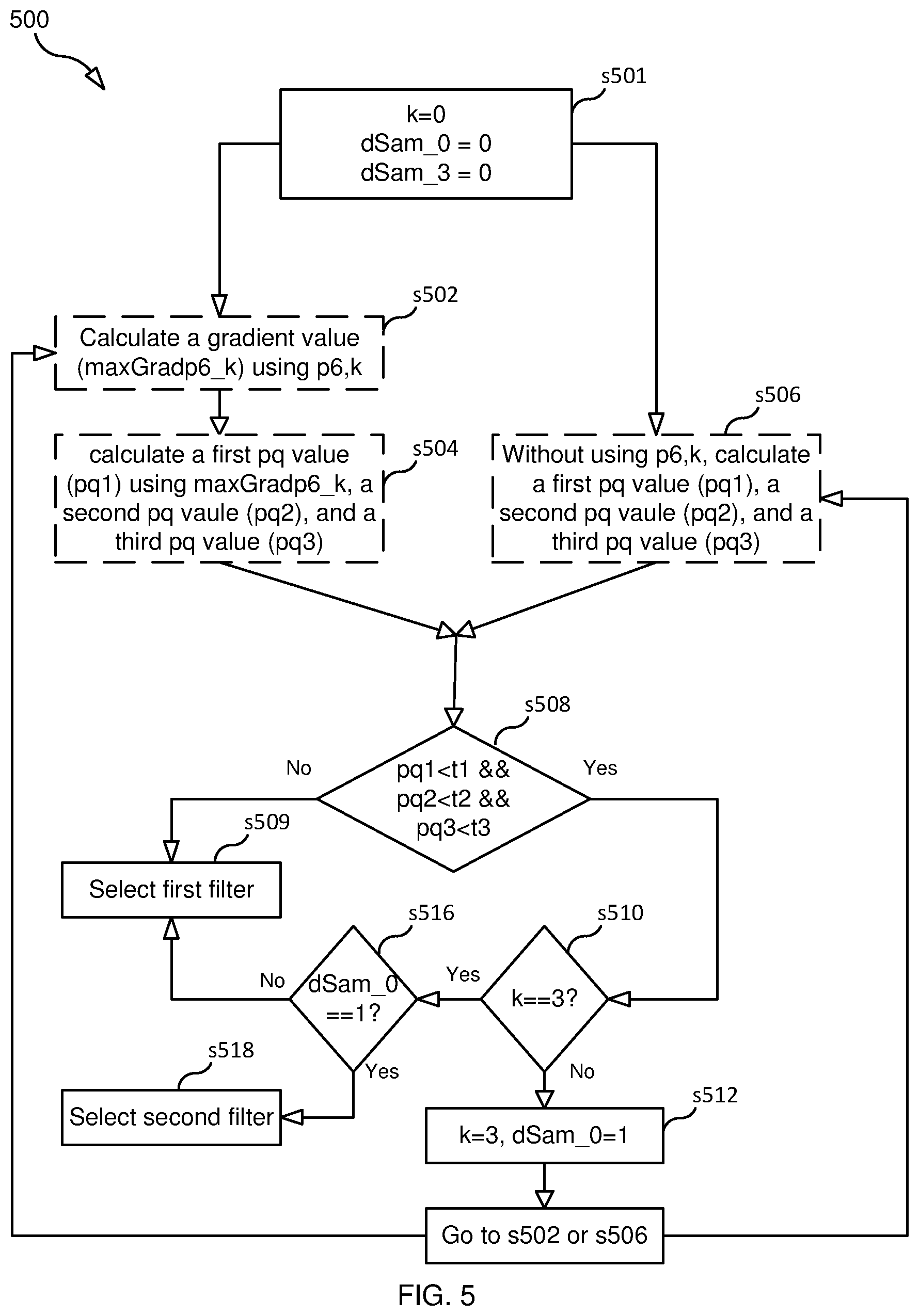 Patent US12375661 Figure 5 – Deblocking filter selection in video or image coding