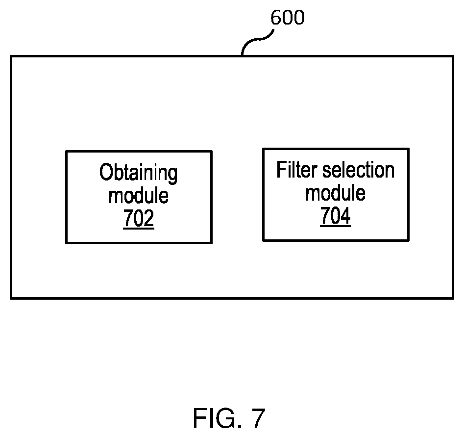 Patent US12375661 Figure 7 – Deblocking filter selection in video or image coding