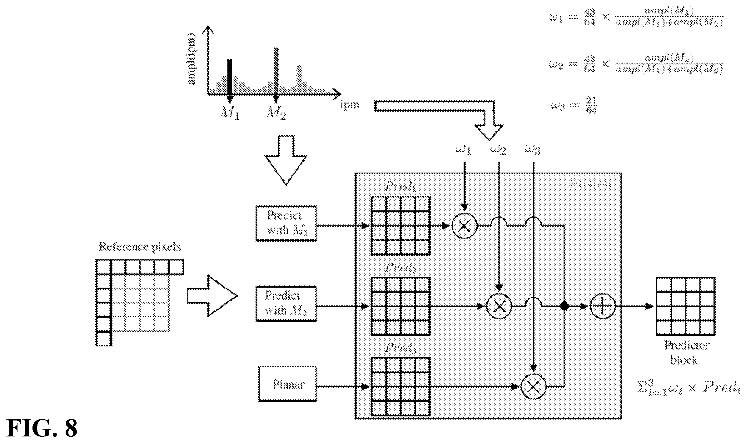 Patent US12375663 Figure 10 – Methods and systems for performing combined inter and intra prediction