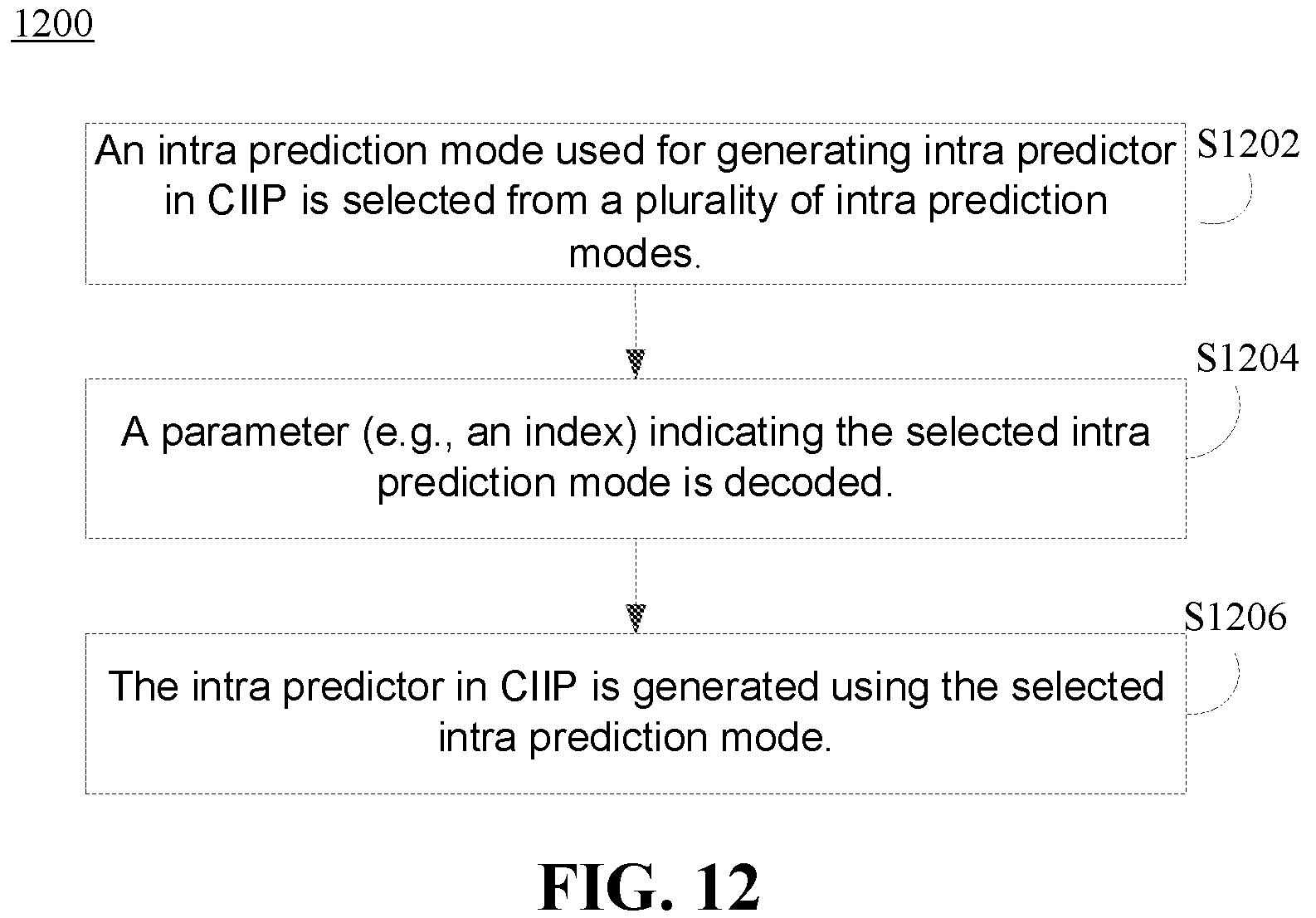 Patent US12375663 Figure 13 – Methods and systems for performing combined inter and intra prediction