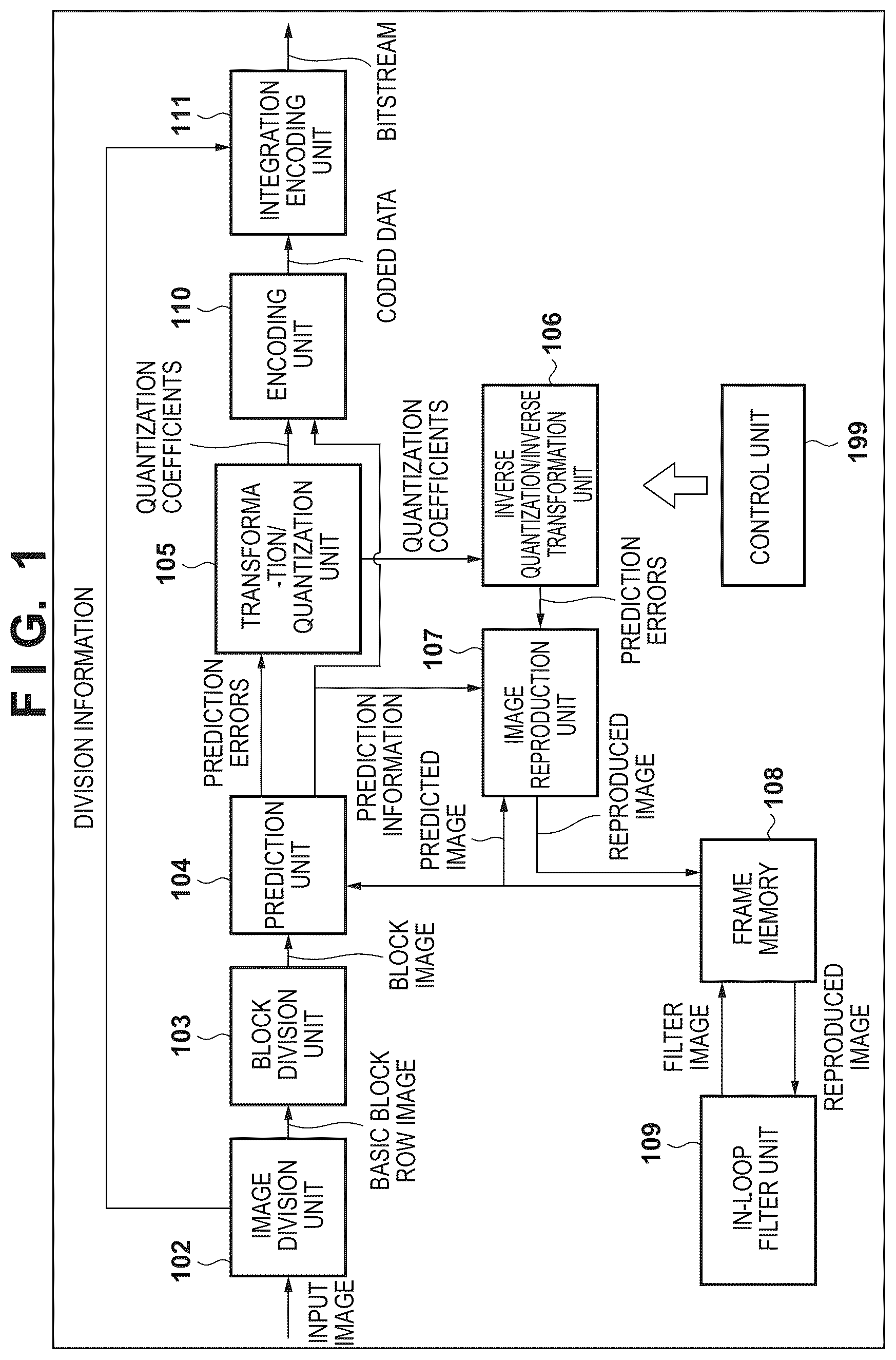 Patent US12375664 — Image encoding apparatus, image decoding apparatus, image encoding method, image decoding method, and non-transitory computer-readable storage medium — Figure 1