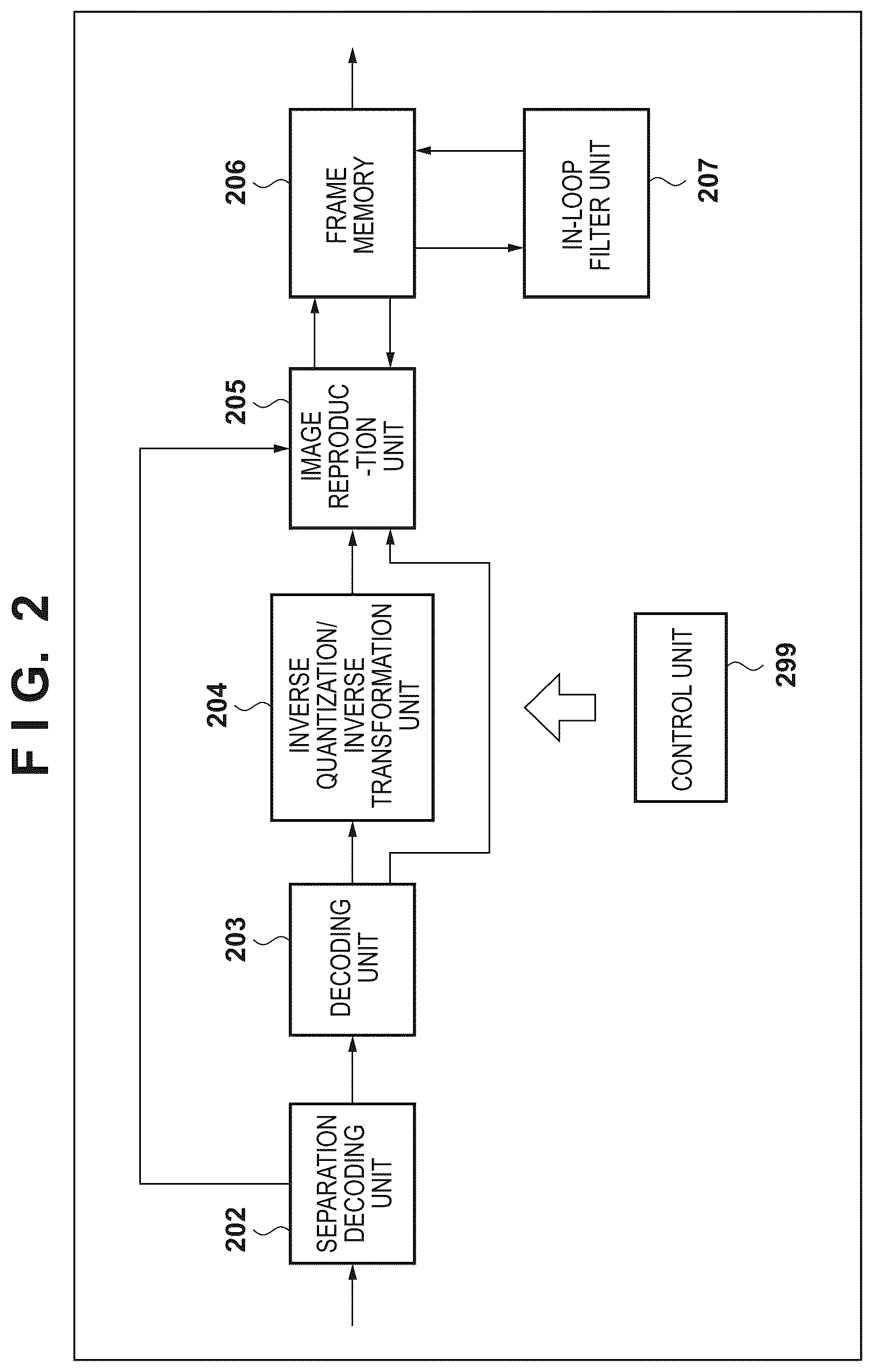 Patent US12375664 Figure 2 – Image encoding apparatus, image decoding apparatus, image encoding method, image decoding method, and non-transitory computer-readable storage medium