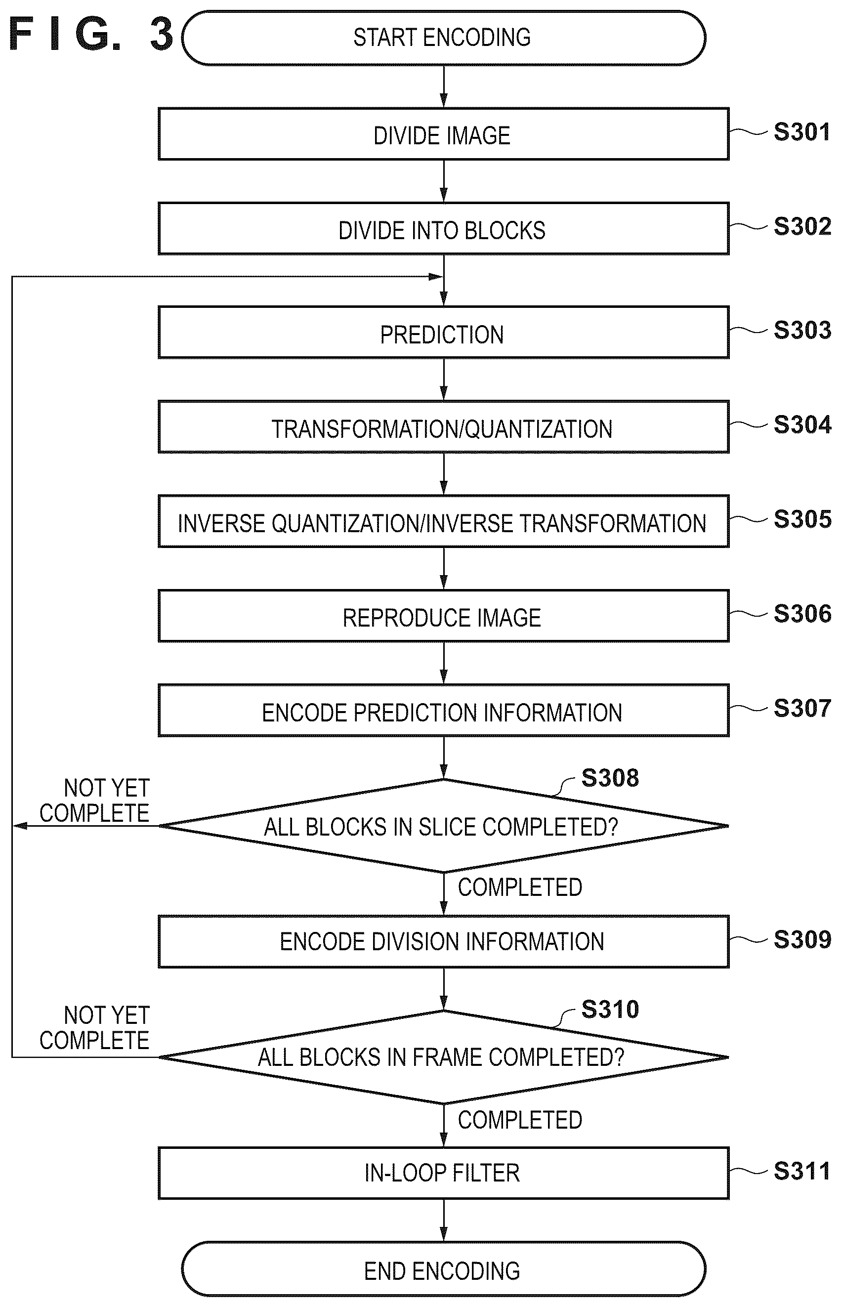 Patent US12375665 Figure 3 – Image encoding apparatus, image decoding apparatus, image encoding method, image decoding method, and non-transitory computer-readable storage medium