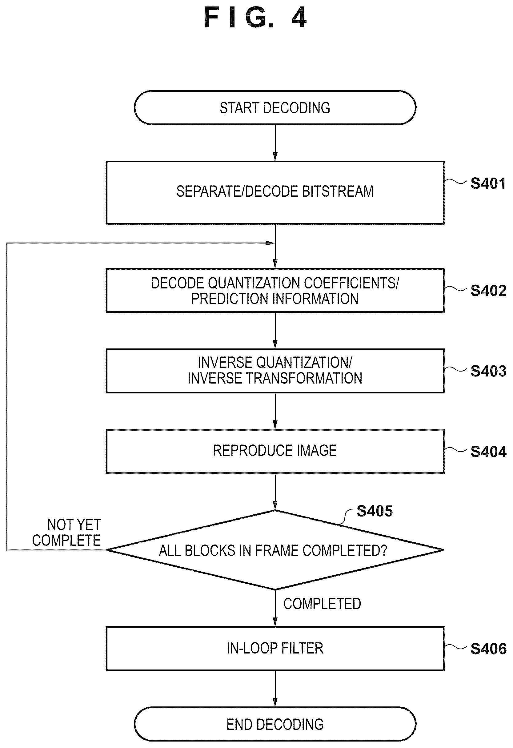 Patent US12375665 Figure 4 – Image encoding apparatus, image decoding apparatus, image encoding method, image decoding method, and non-transitory computer-readable storage medium