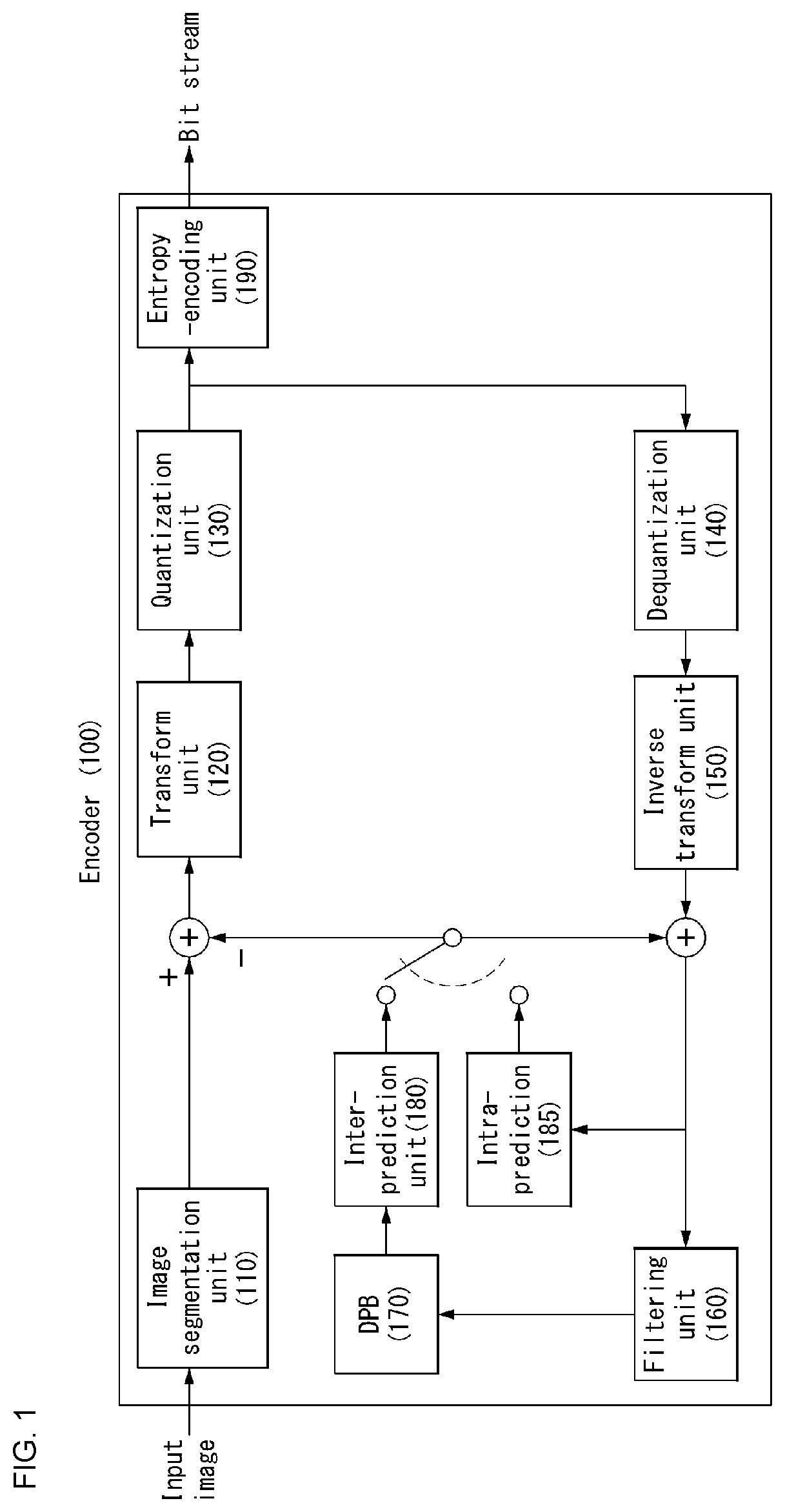 Patent US12375666 Figure 1 – Method and apparatus for processing video signal by applying secondary transform to partitioned block