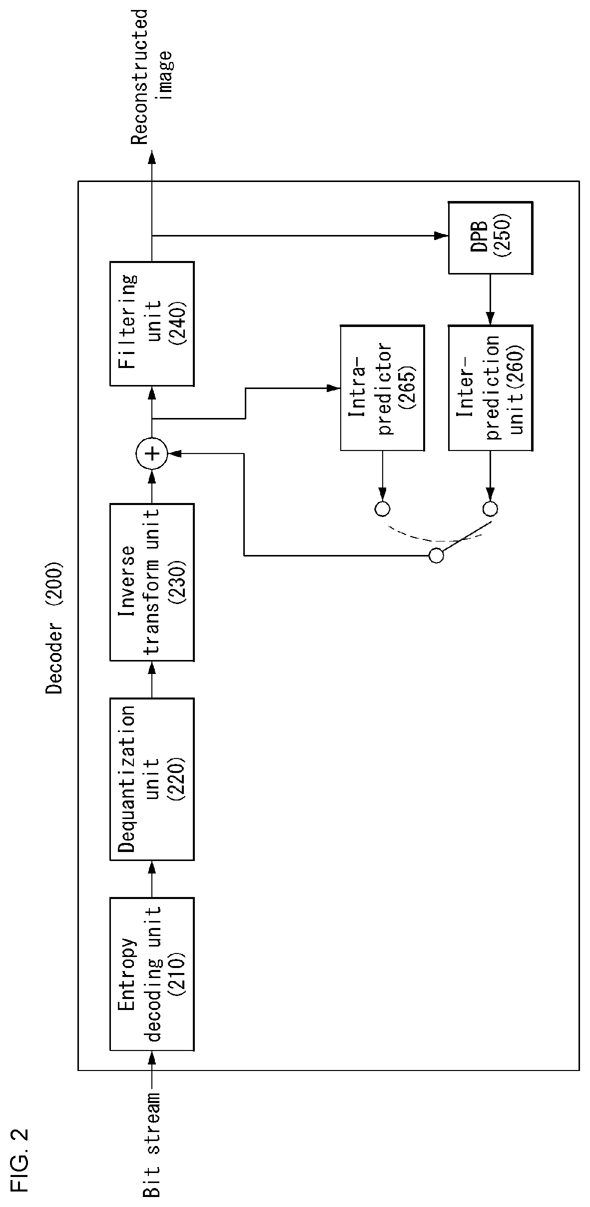 Patent US12375666 Figure 2 – Method and apparatus for processing video signal by applying secondary transform to partitioned block