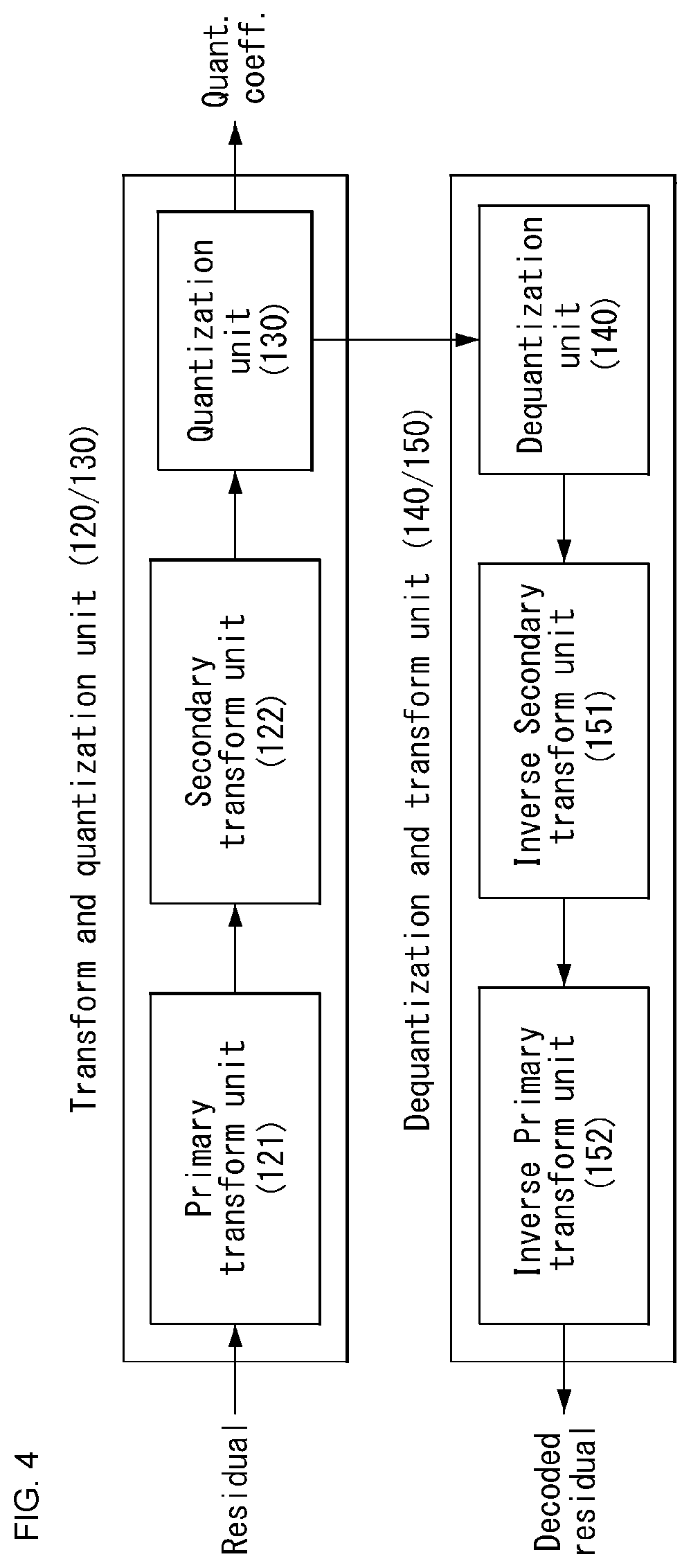 Patent US12375666 Figure 5 – Method and apparatus for processing video signal by applying secondary transform to partitioned block