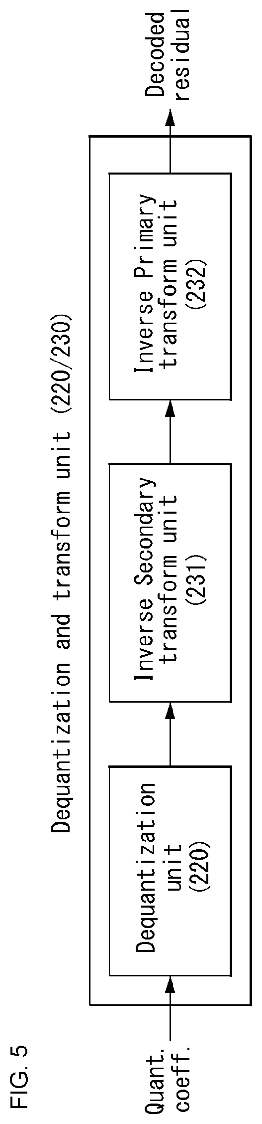 Patent US12375666 Figure 6 – Method and apparatus for processing video signal by applying secondary transform to partitioned block