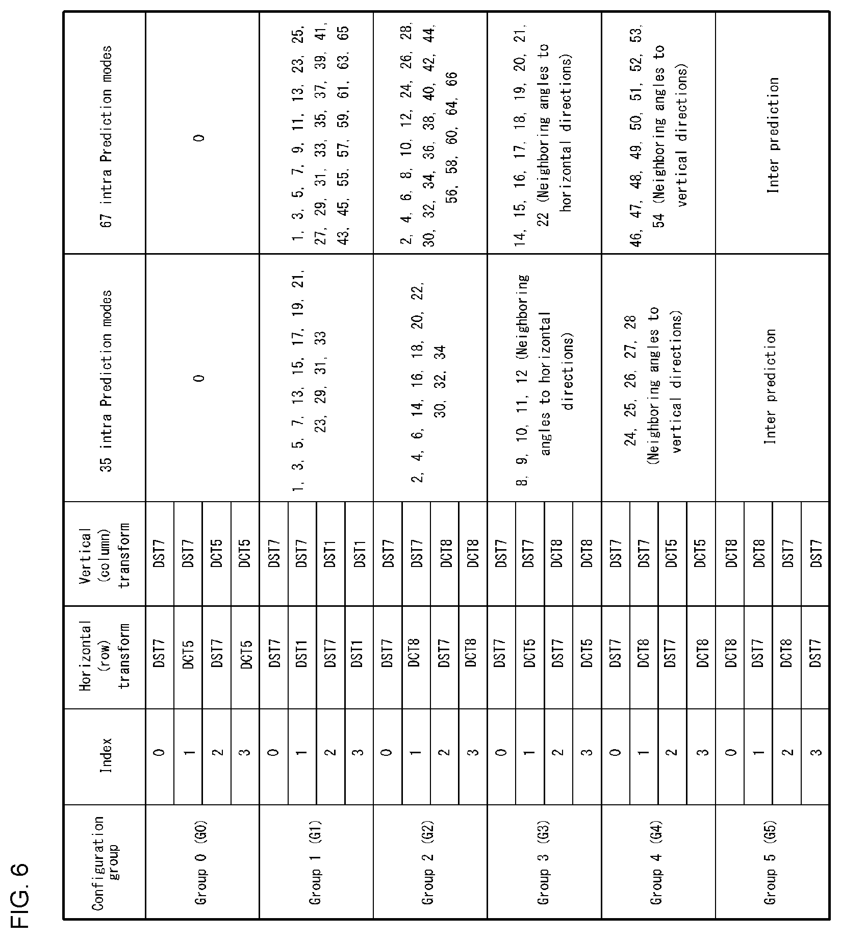 Patent US12375666 Figure 7 – Method and apparatus for processing video signal by applying secondary transform to partitioned block