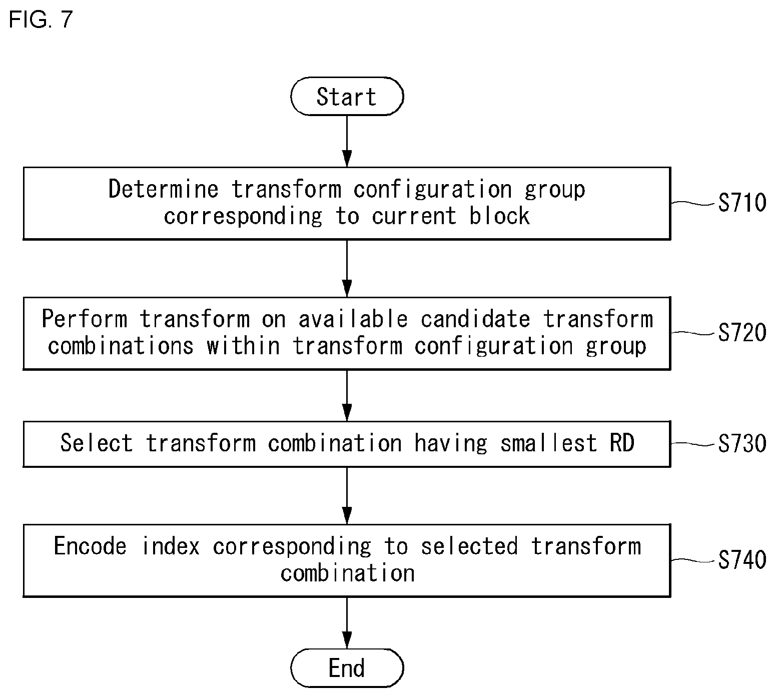 Patent US12375666 Figure 8 – Method and apparatus for processing video signal by applying secondary transform to partitioned block