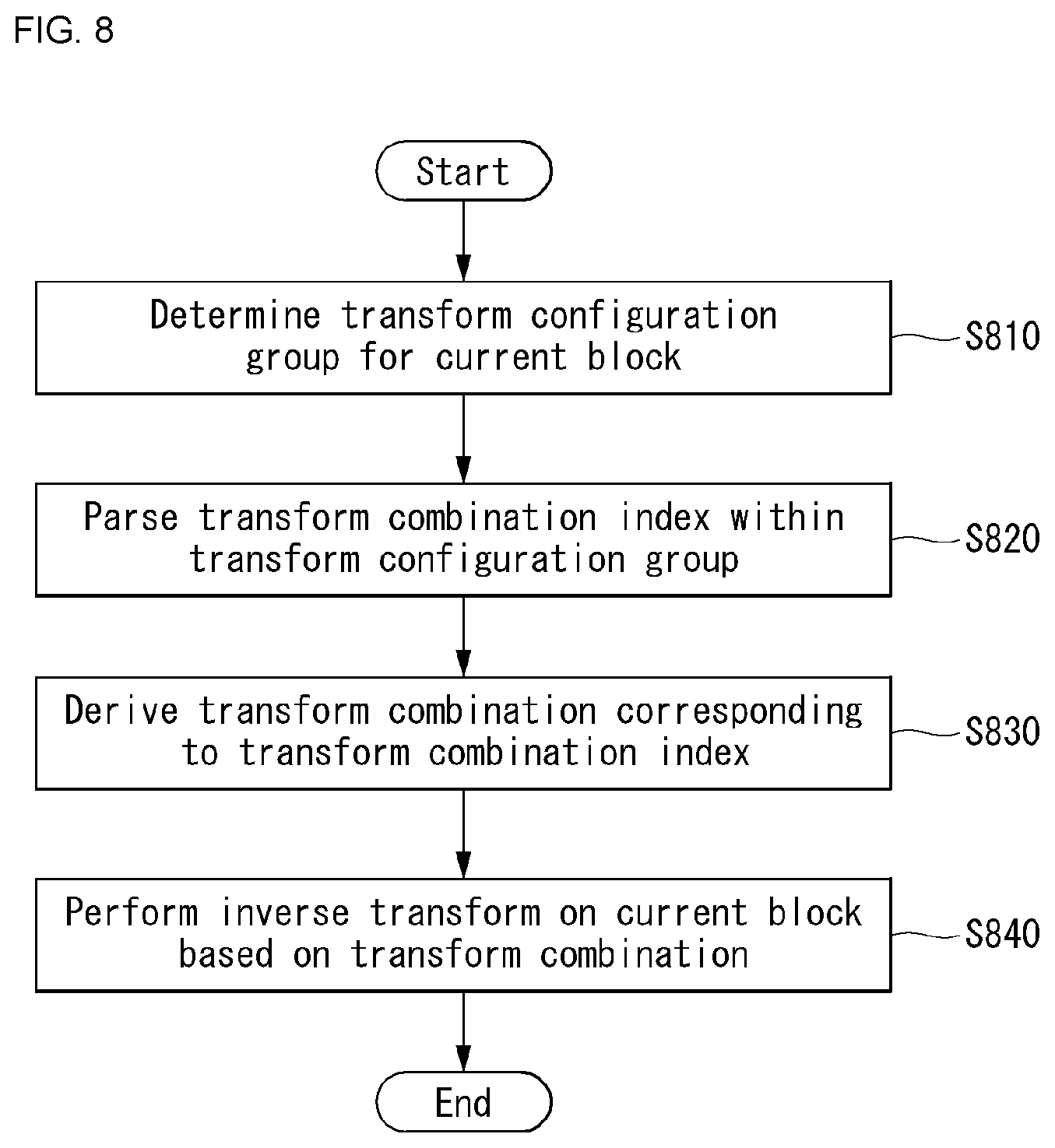 Patent US12375666 Figure 9 – Method and apparatus for processing video signal by applying secondary transform to partitioned block
