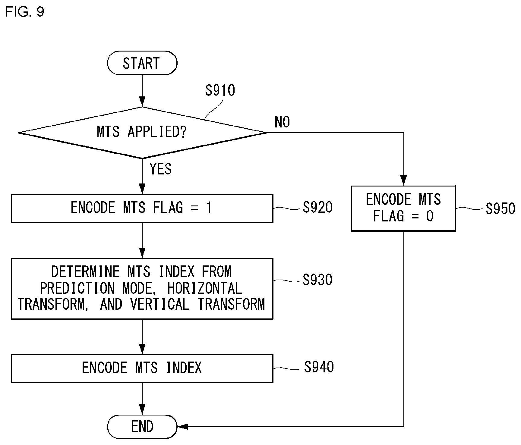 Patent US12375666 Figure 10 – Method and apparatus for processing video signal by applying secondary transform to partitioned block