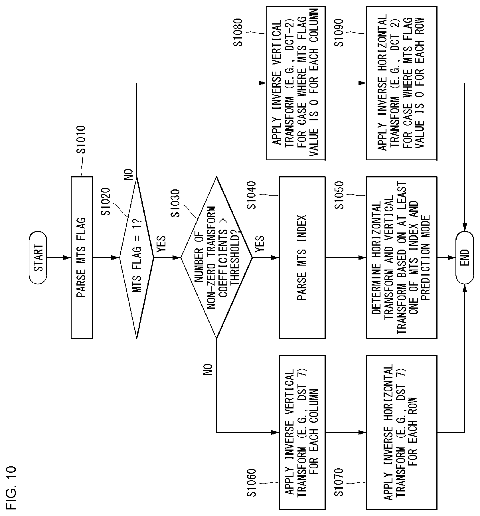 Patent US12375666 Figure 11 – Method and apparatus for processing video signal by applying secondary transform to partitioned block