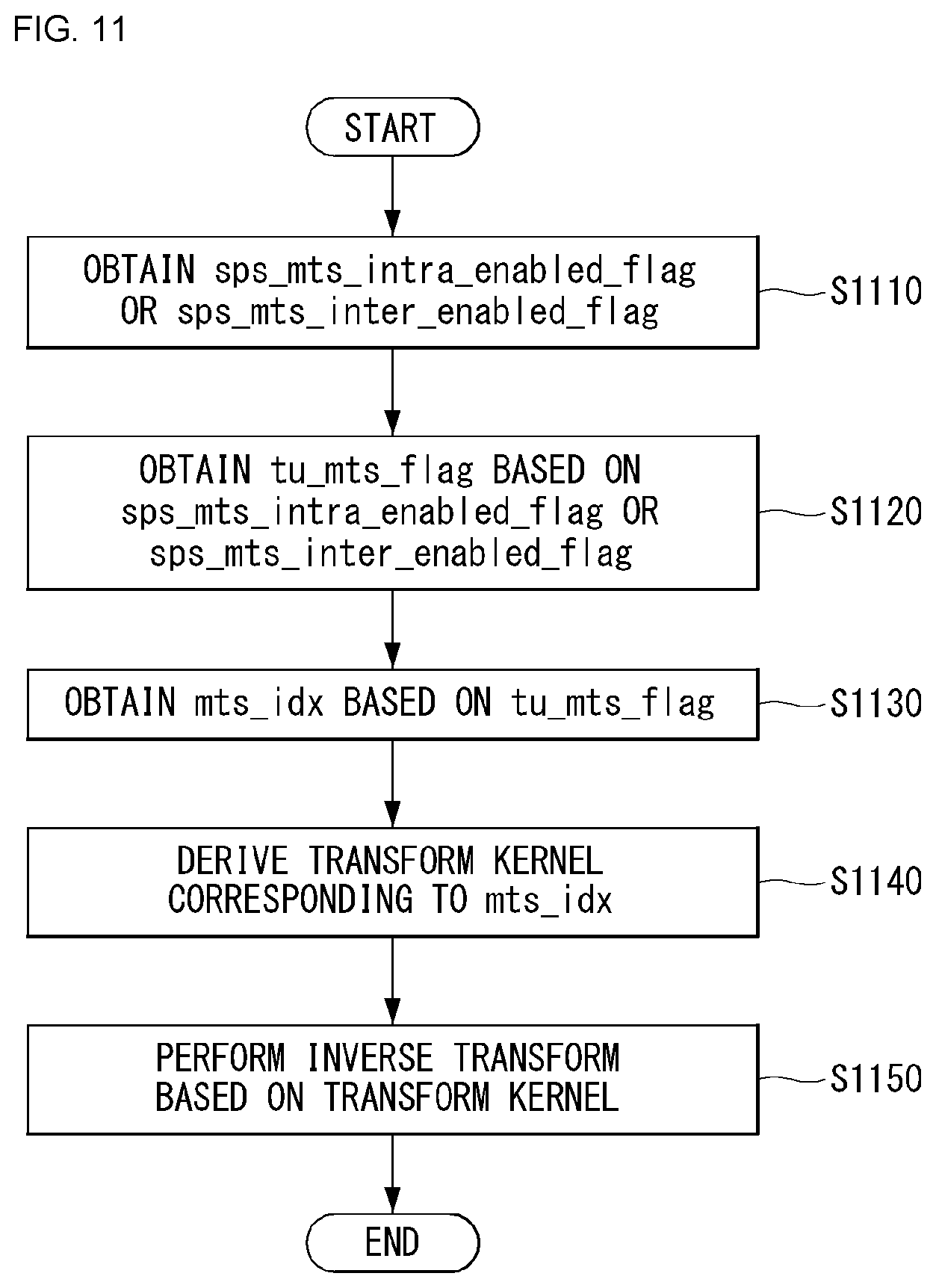 Patent US12375666 Figure 12 – Method and apparatus for processing video signal by applying secondary transform to partitioned block