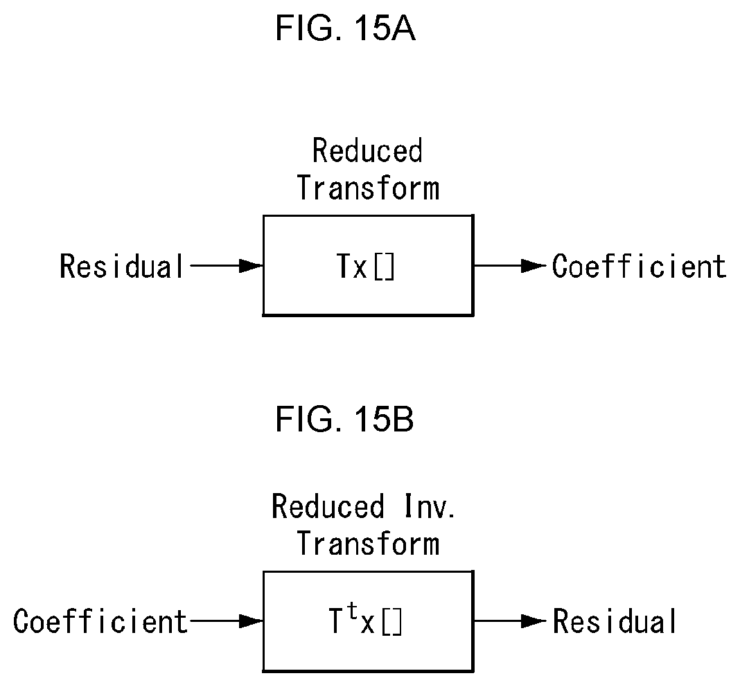 Patent US12375666 Figure 16 – Method and apparatus for processing video signal by applying secondary transform to partitioned block