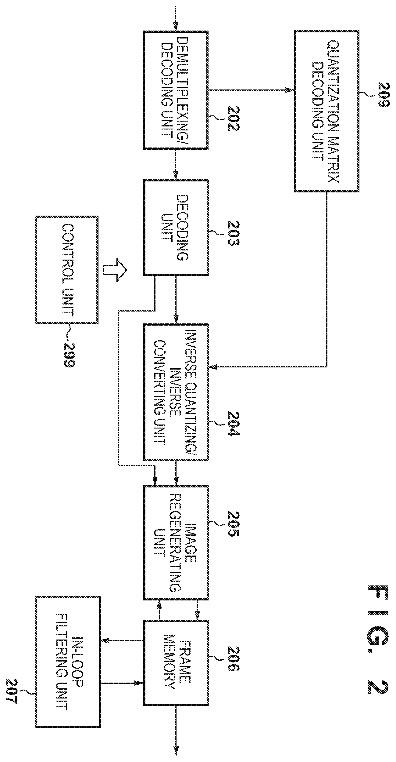 Patent US12375670 Figure 2 – Image encoding apparatus, image encoding method, image decoding apparatus, image decoding method, and non-transitory computer-readable storage medium