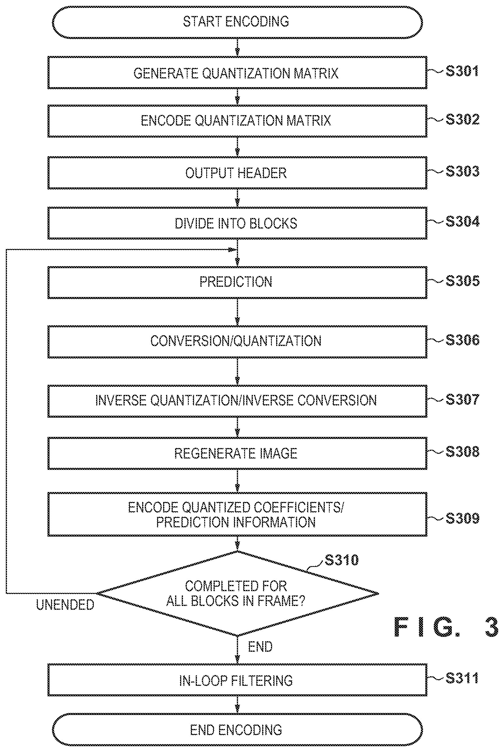 Patent US12375670 Figure 3 – Image encoding apparatus, image encoding method, image decoding apparatus, image decoding method, and non-transitory computer-readable storage medium