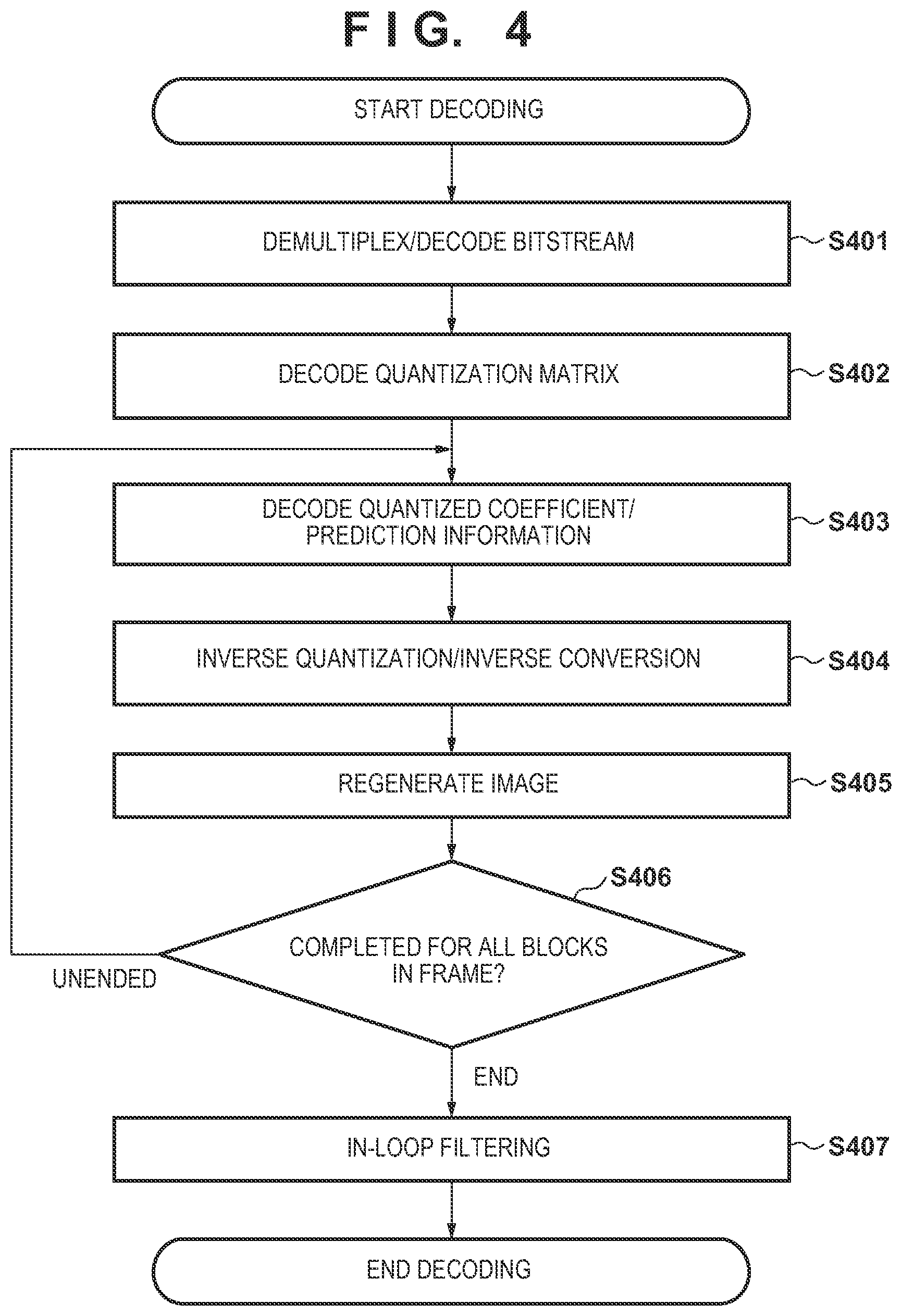 Patent US12375672 Figure 4 – Image encoding apparatus, image encoding method, image decoding apparatus, image decoding method, and non-transitory computer-readable storage medium