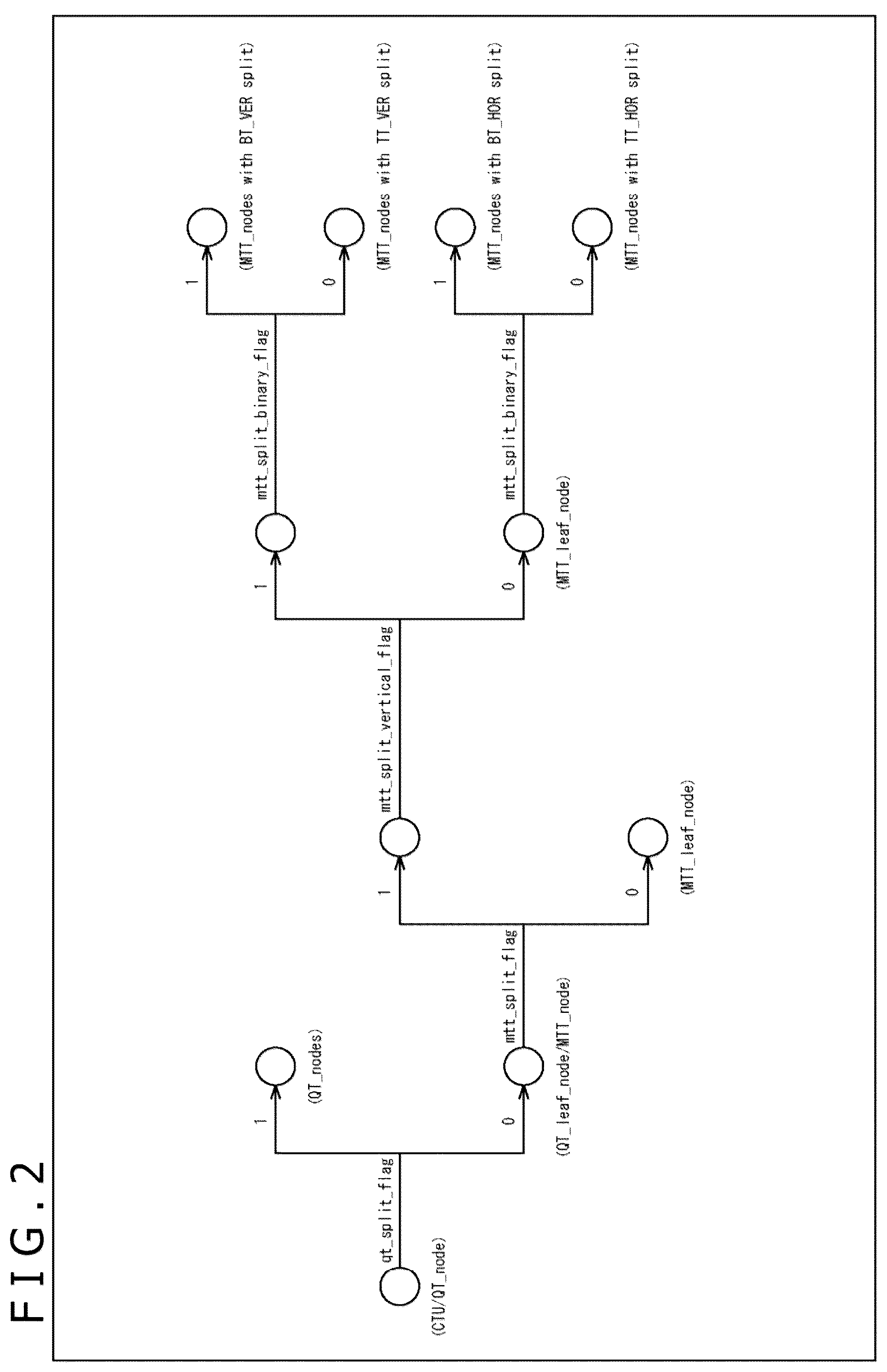 Patent US12375673 Figure 2 – Image processing apparatus and method
