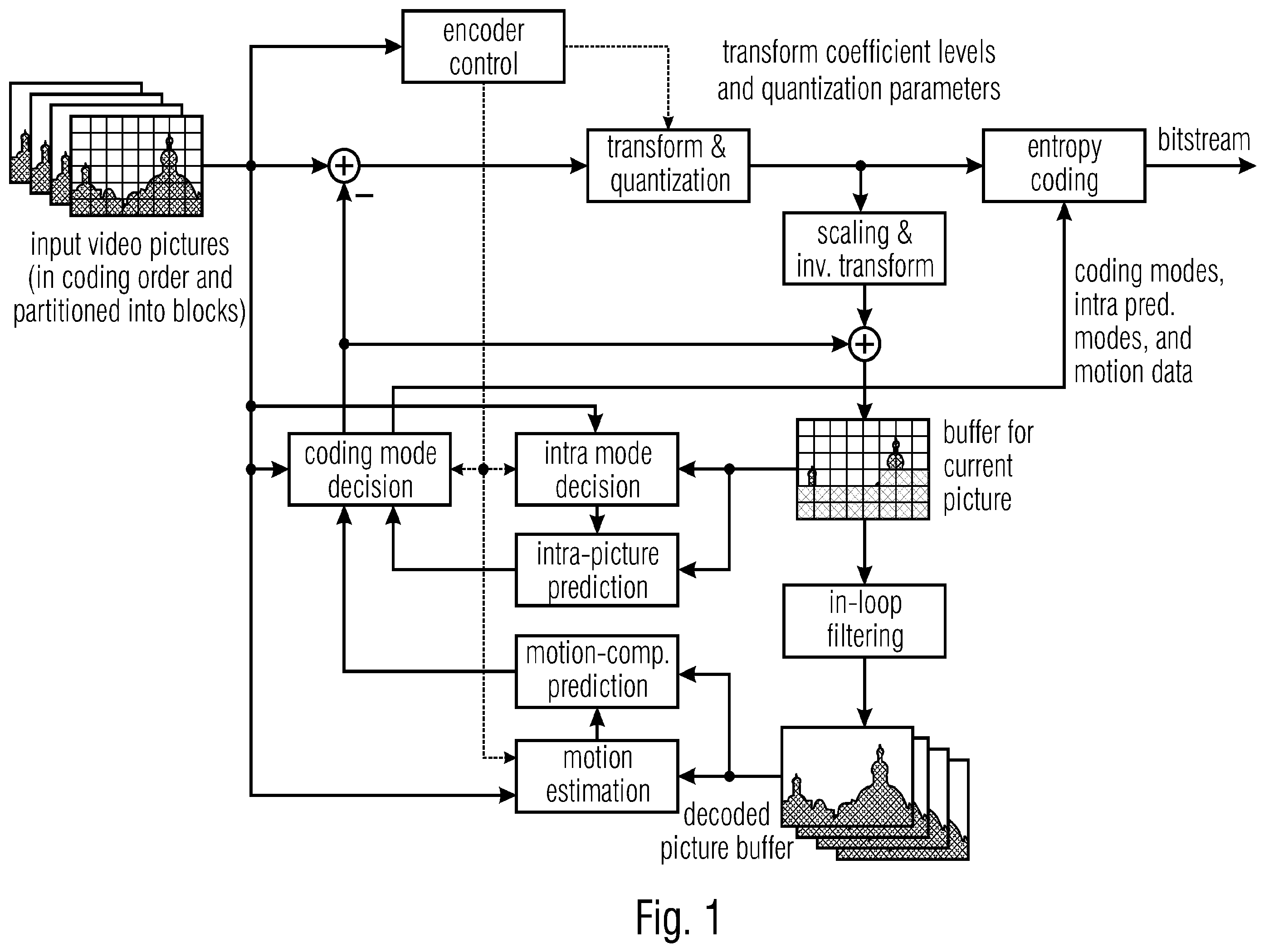 Patent US12375674 Figure 1 – Entropy coding of transform coefficients suitable for dependent scalar quantization
