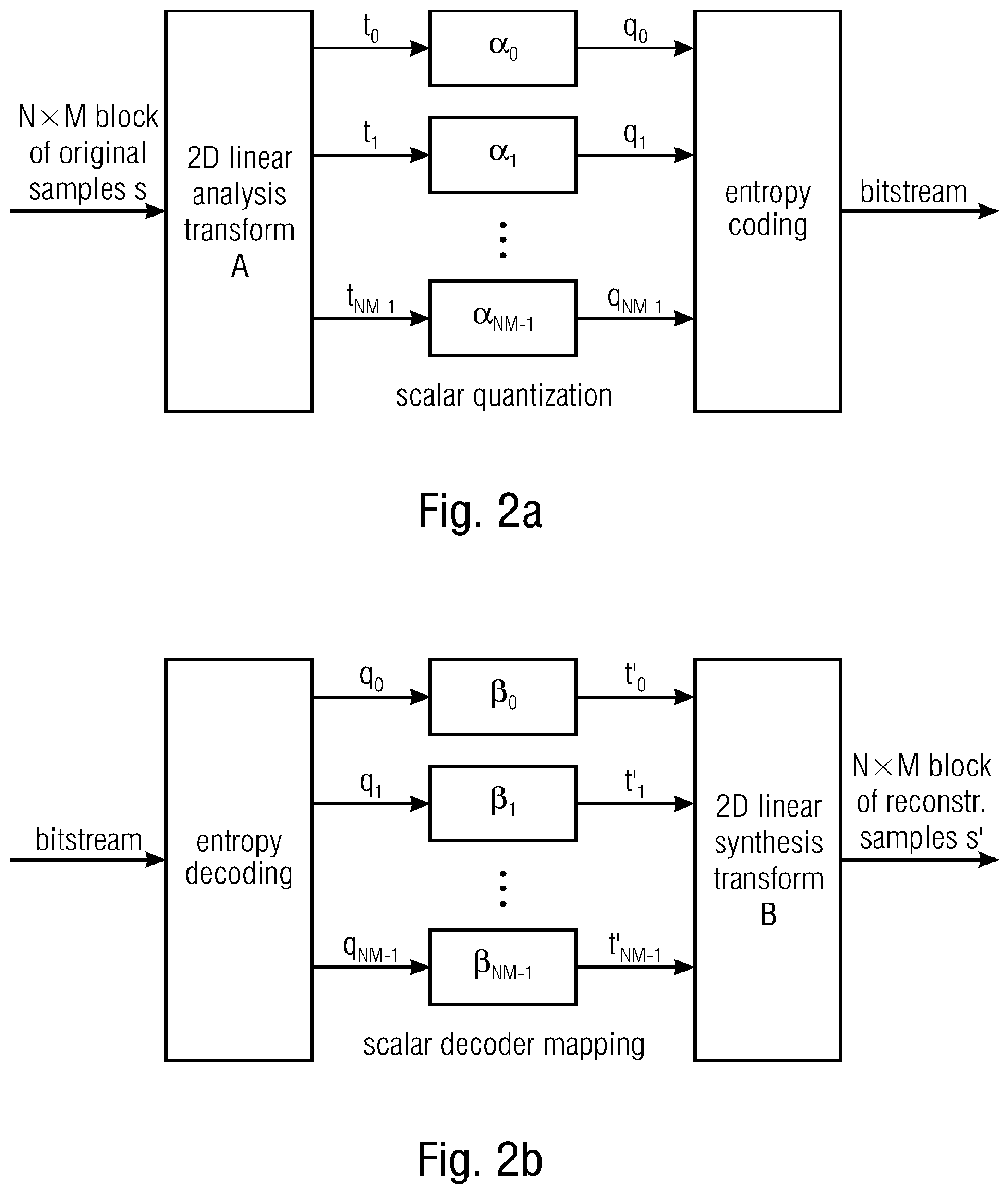 Patent US12375674 Figure 2 – Entropy coding of transform coefficients suitable for dependent scalar quantization